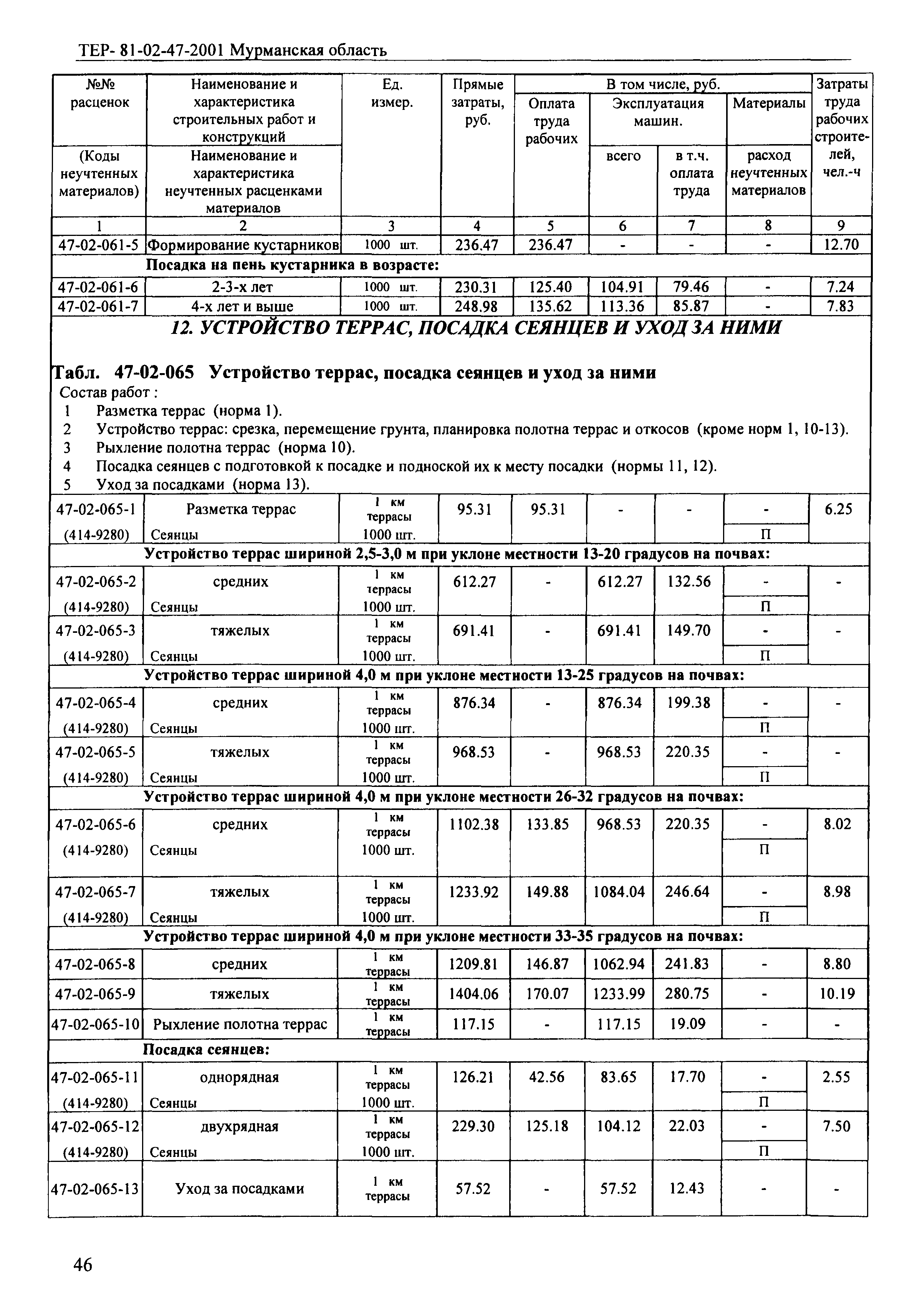 ТЕР Мурманская область 2001-47