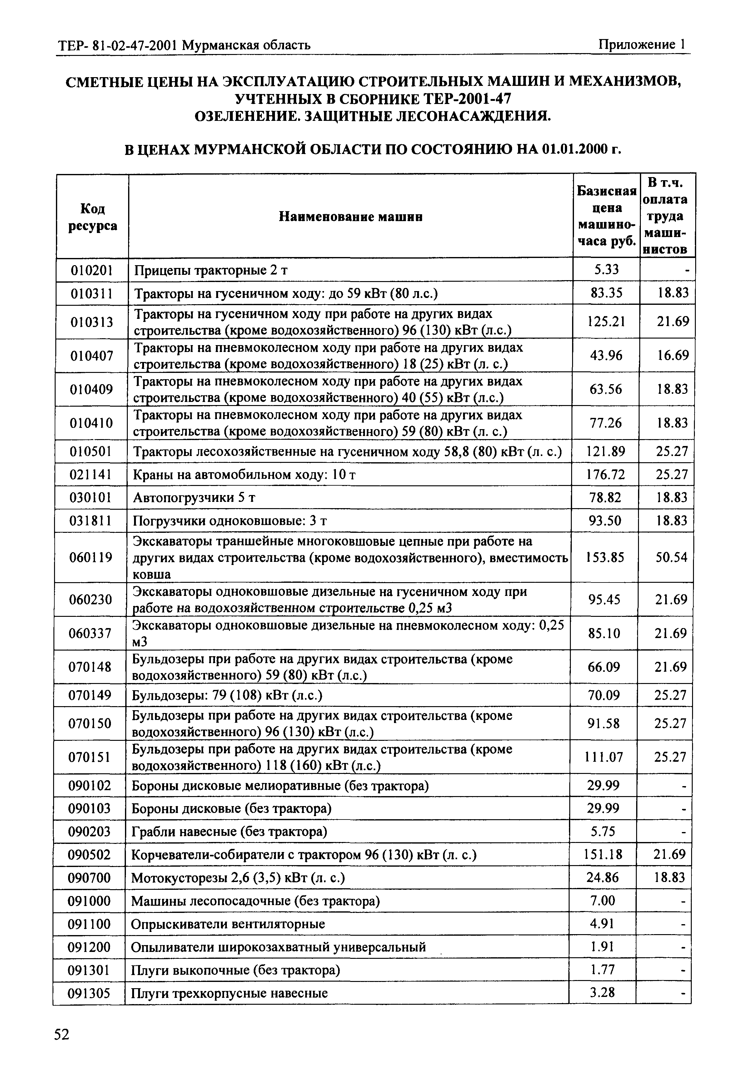 Скачать ТЕР Мурманская область 2001-47 Сборник 47*. Озеленение. Защитные  лесонасаждения