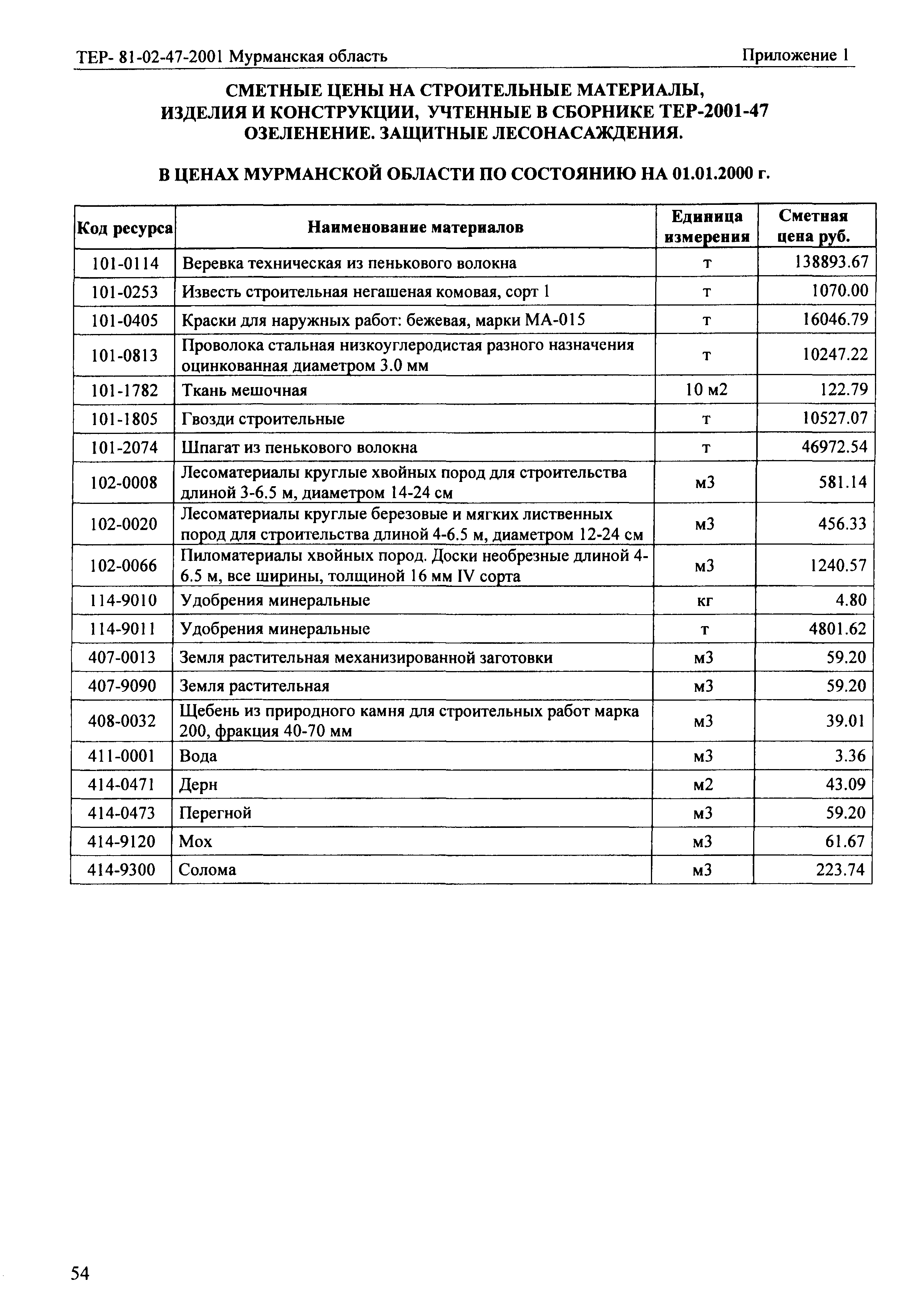 ТЕР Мурманская область 2001-47