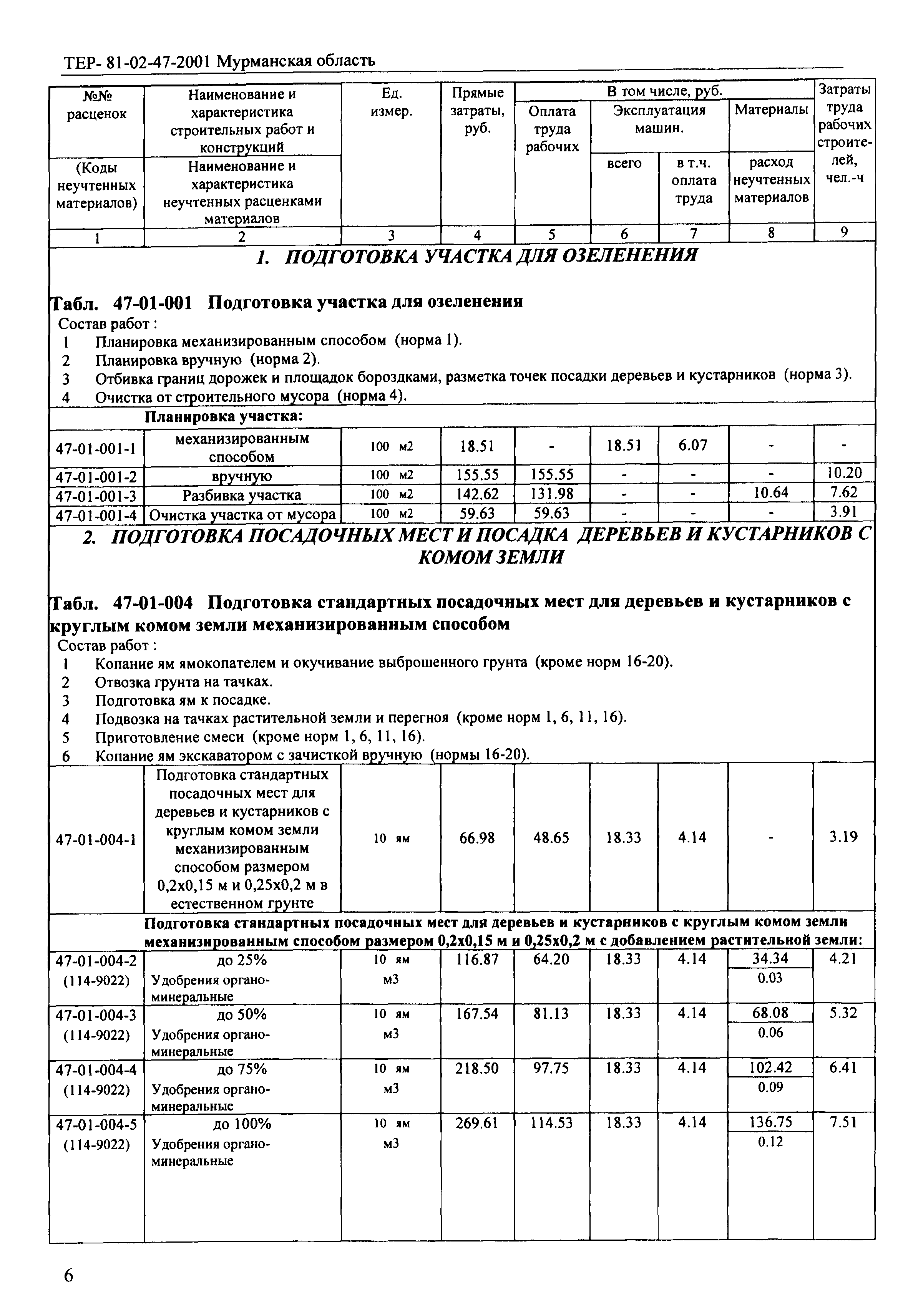 ТЕР Мурманская область 2001-47