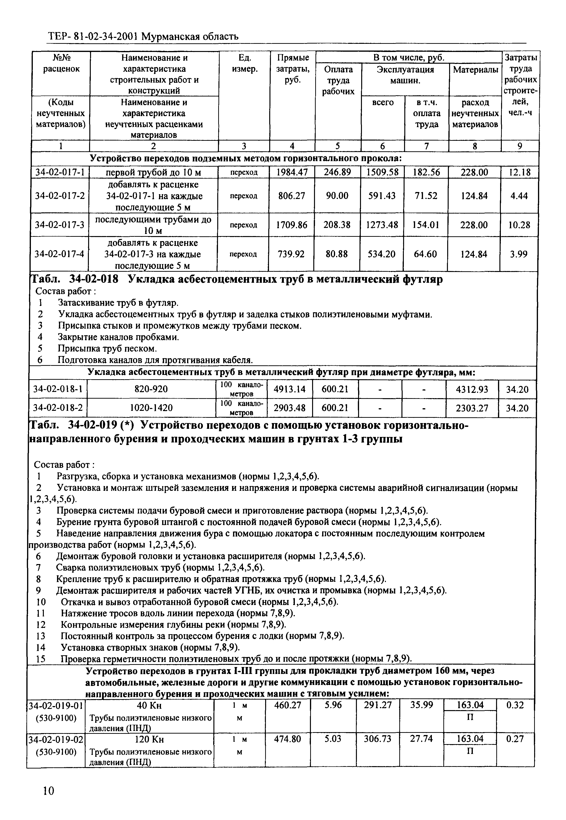 ТЕР Мурманская область 2001-34