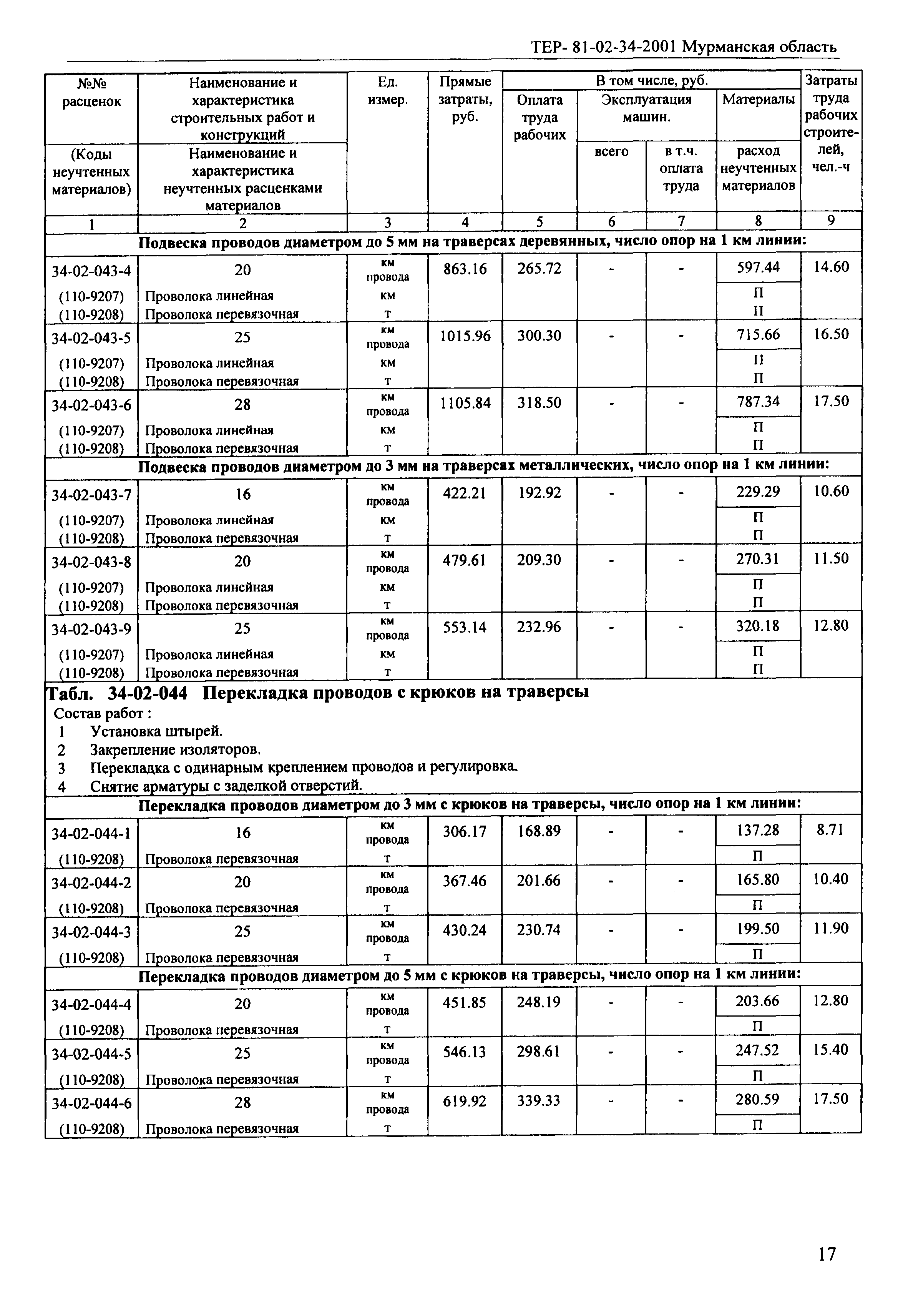 ТЕР Мурманская область 2001-34