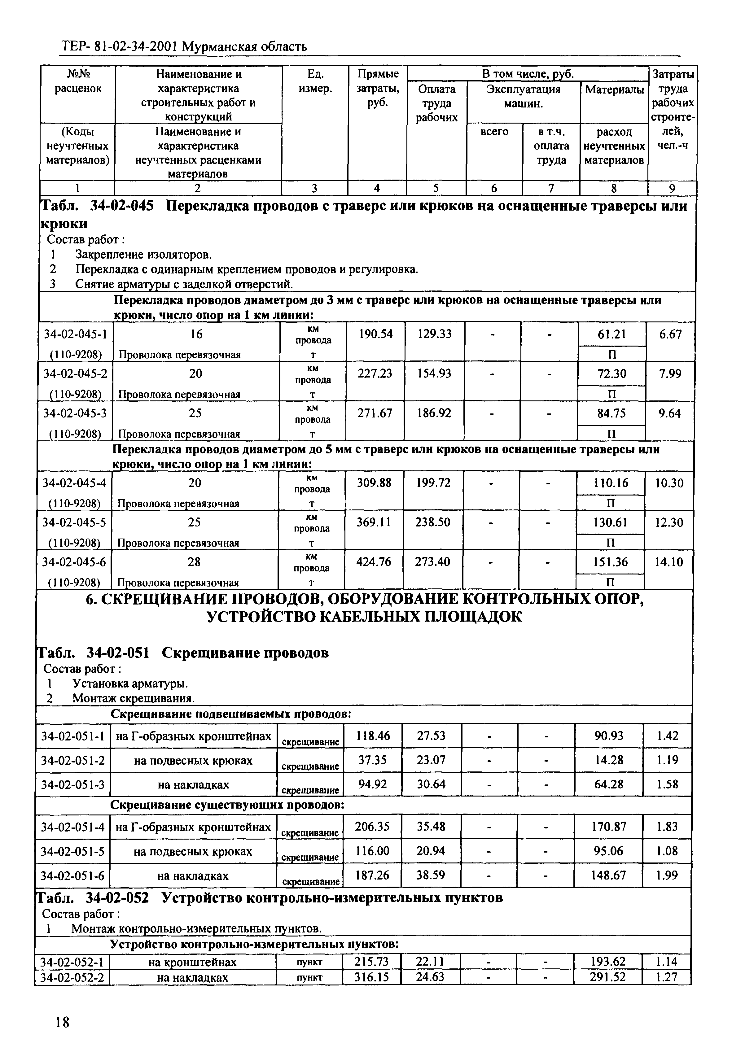 ТЕР Мурманская область 2001-34