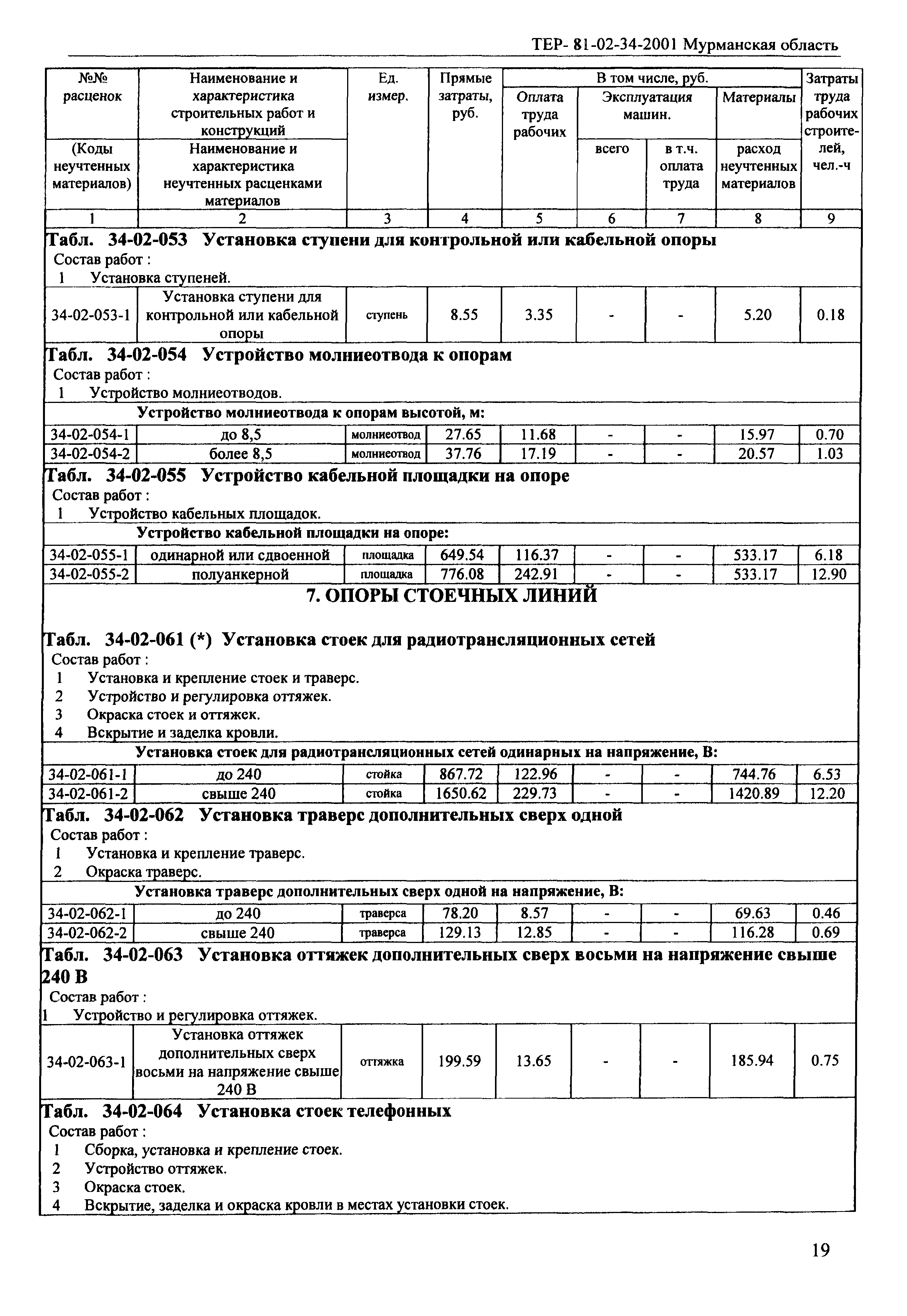 ТЕР Мурманская область 2001-34