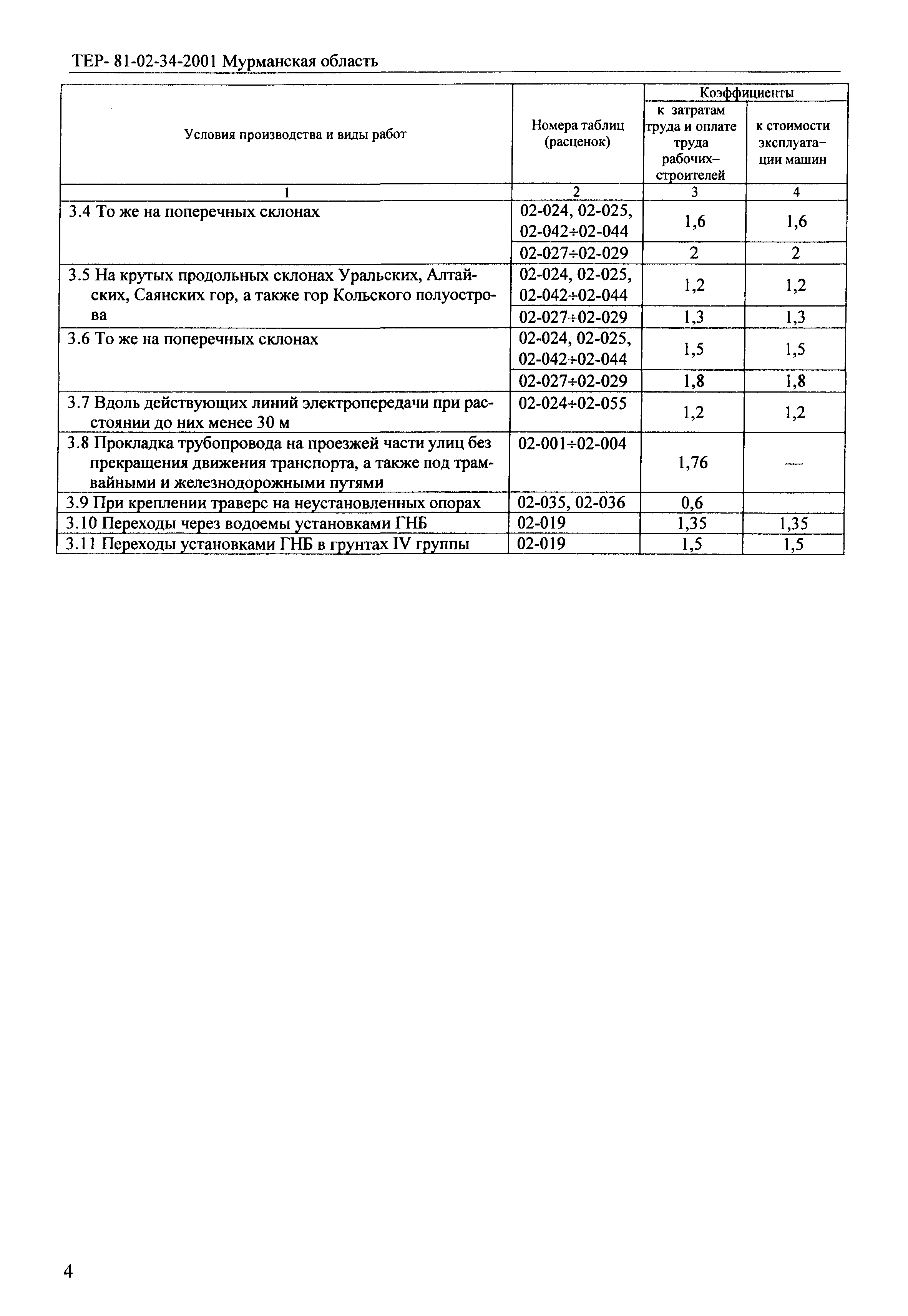 ТЕР Мурманская область 2001-34