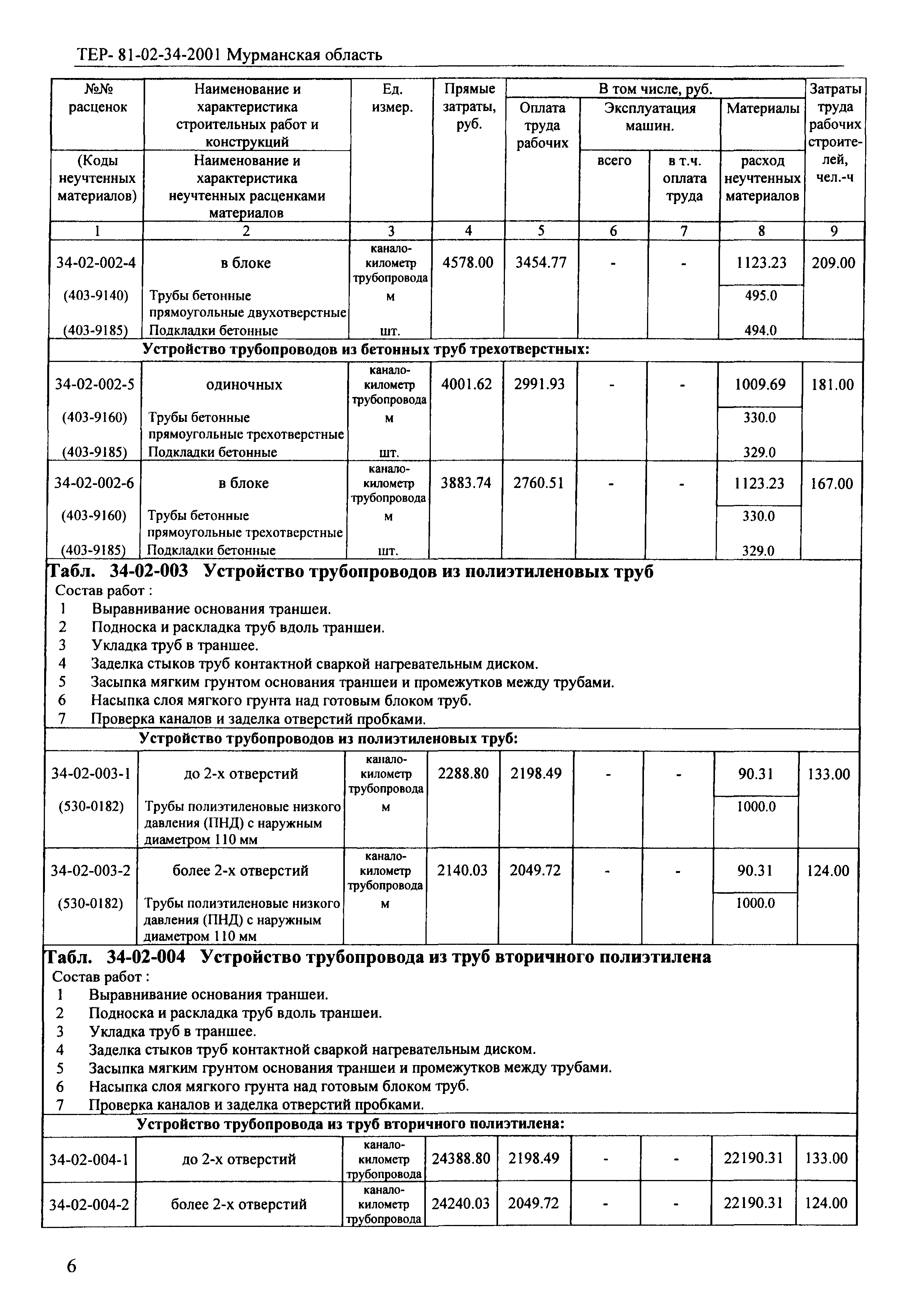 ТЕР Мурманская область 2001-34