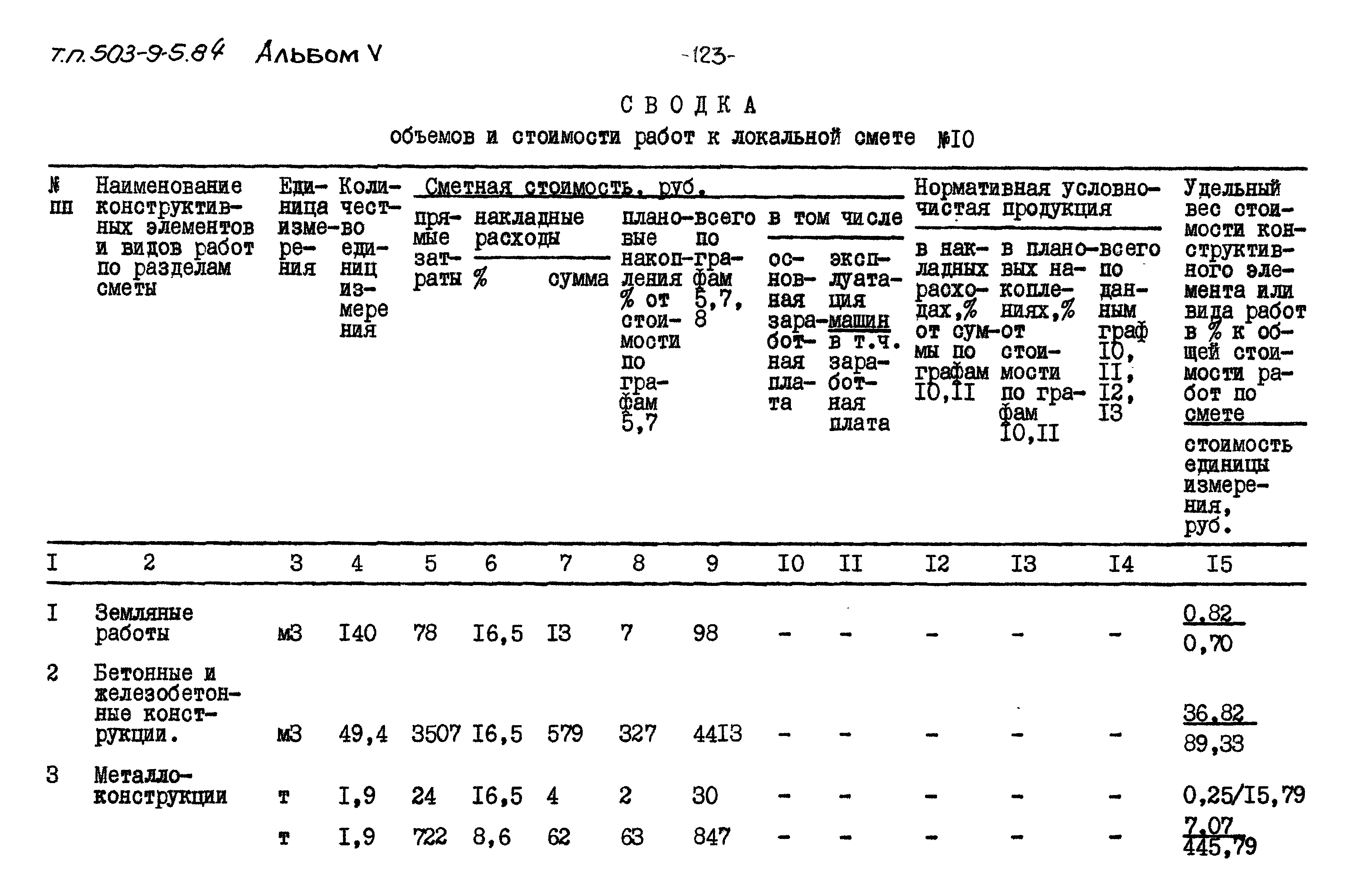 Типовой проект 503-9-5.84