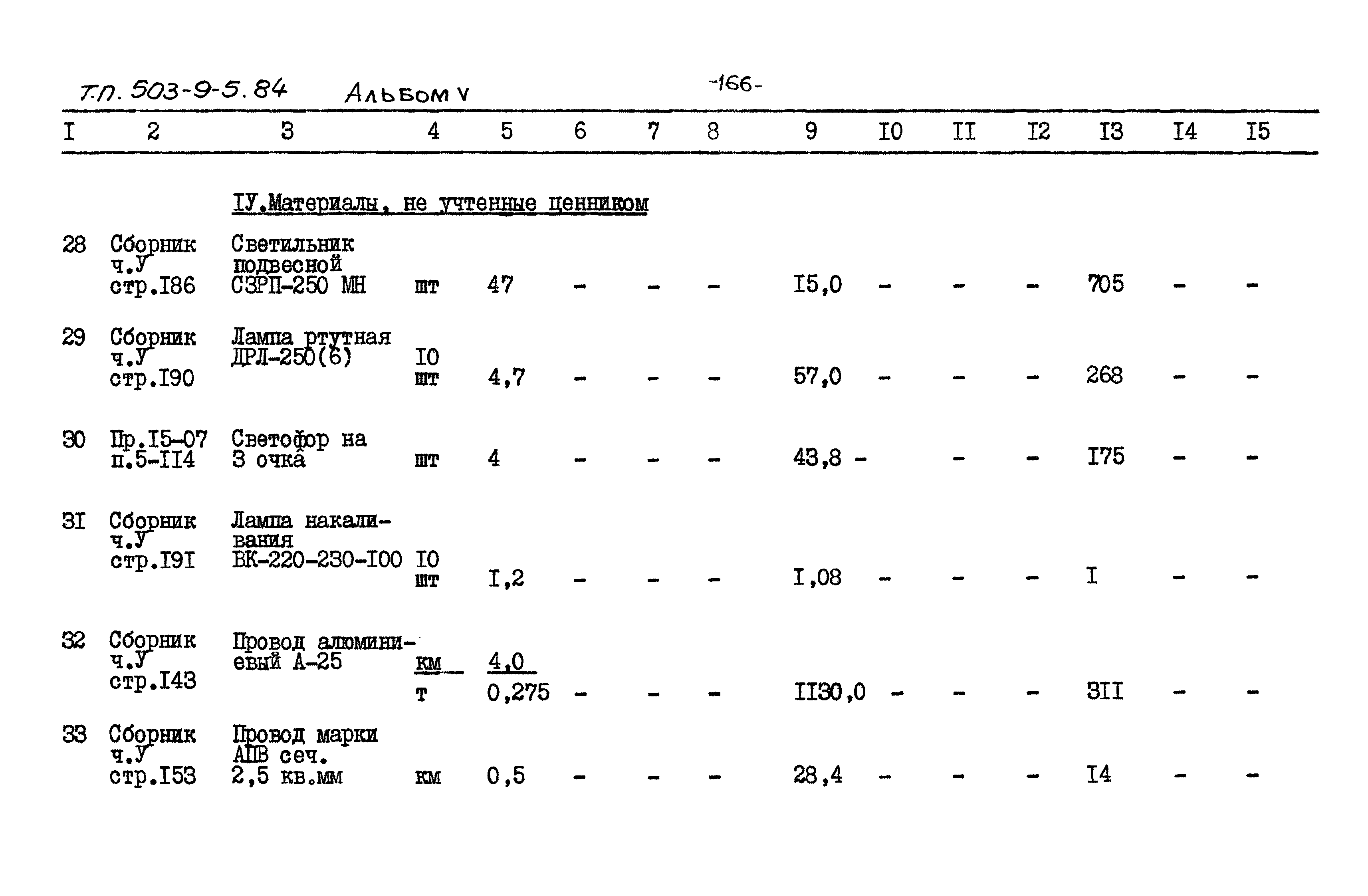 Типовой проект 503-9-5.84