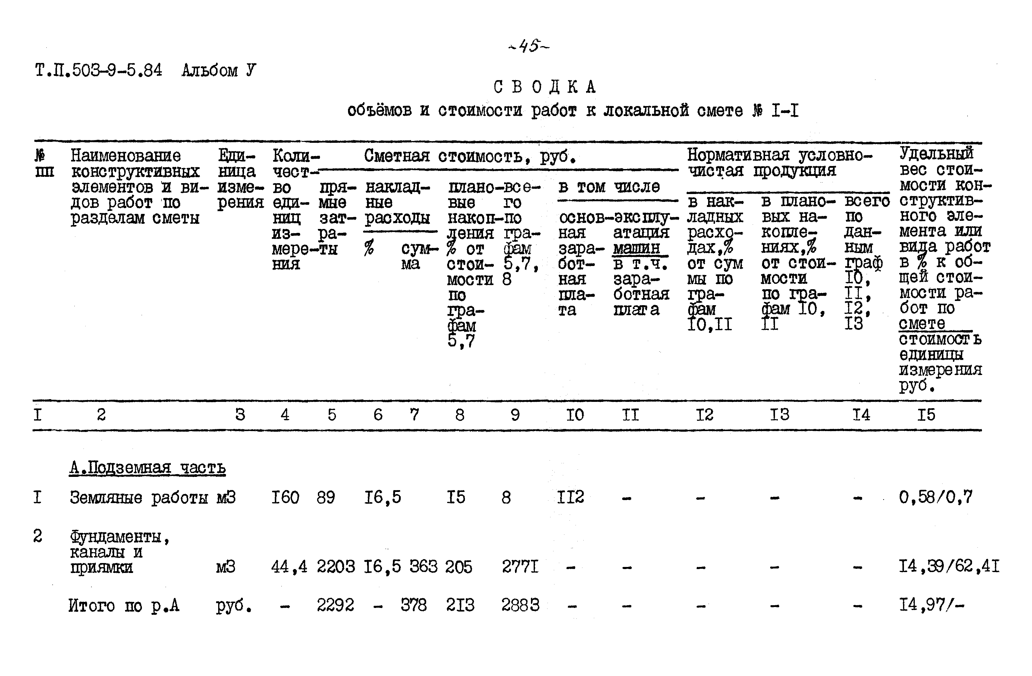 Типовой проект 503-9-5.84