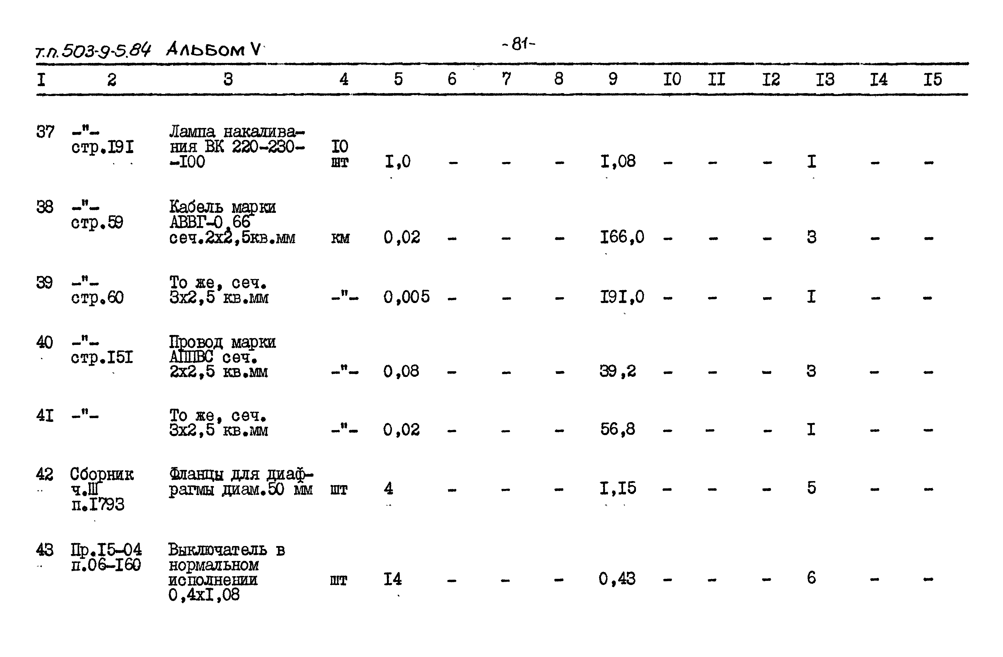 Типовой проект 503-9-5.84