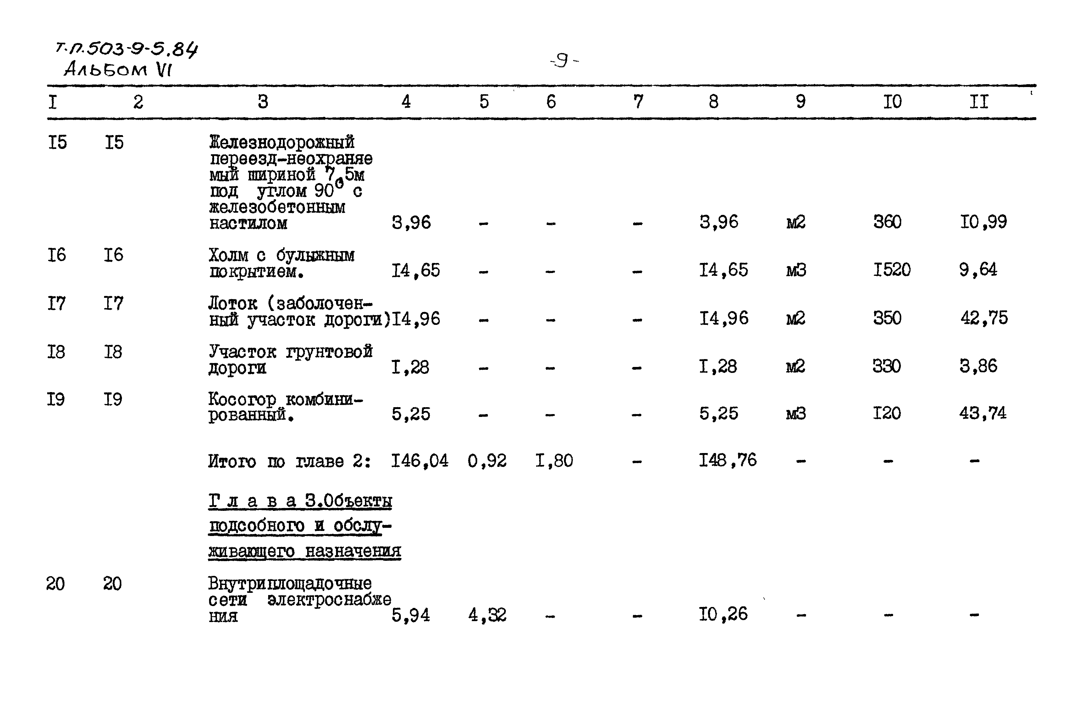 Типовой проект 503-9-5.84