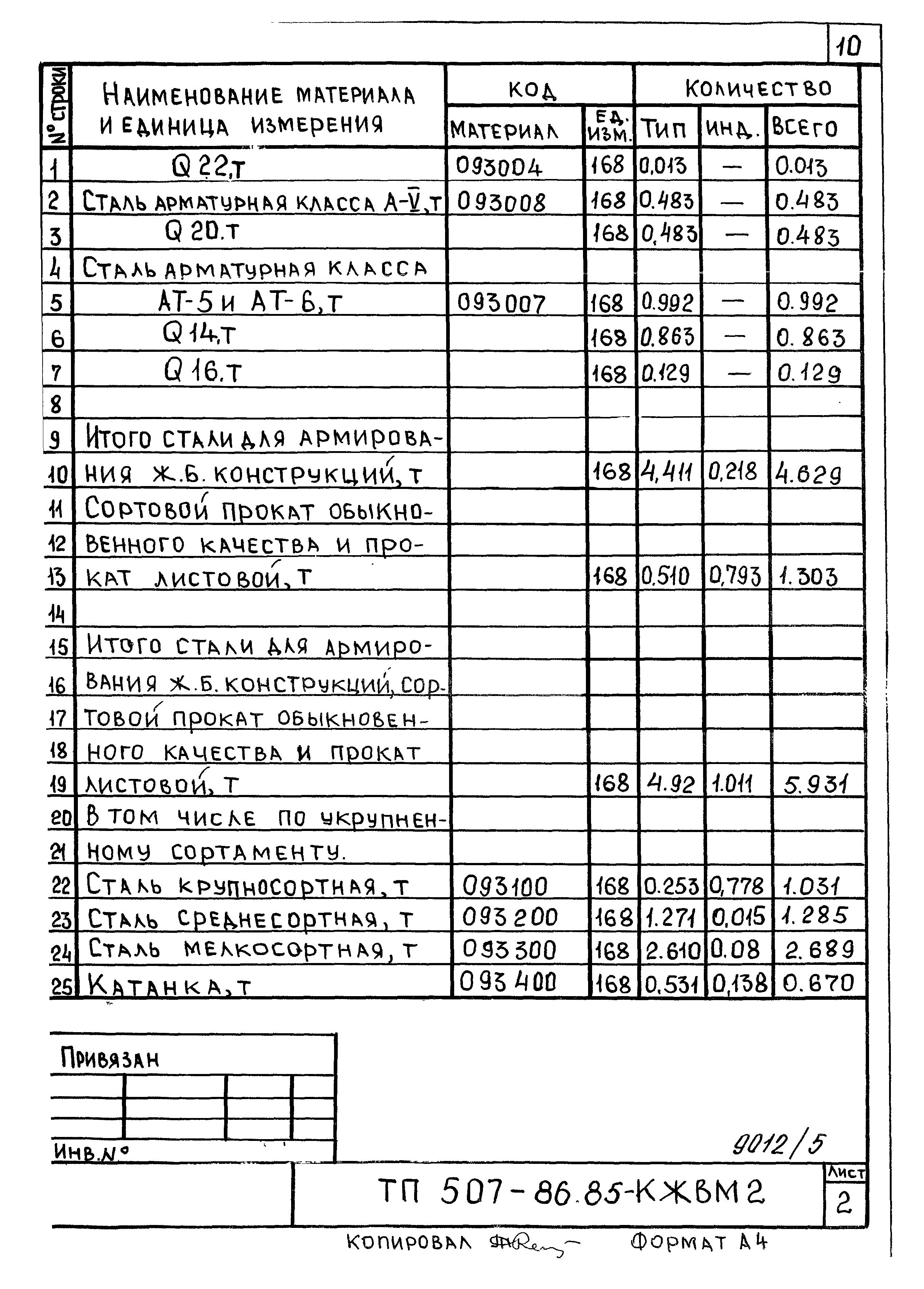 Типовой проект 507-86.85