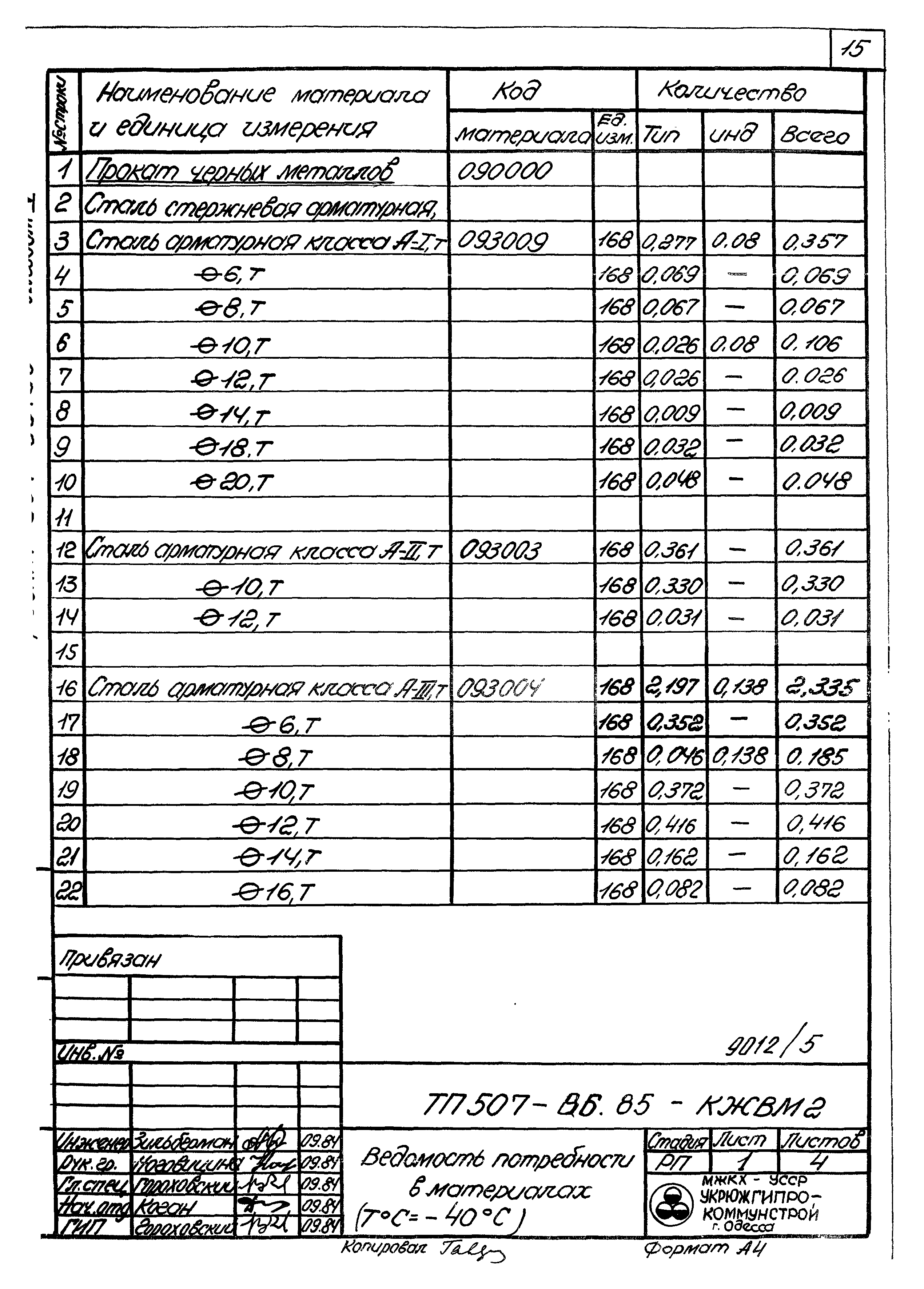 Типовой проект 507-86.85