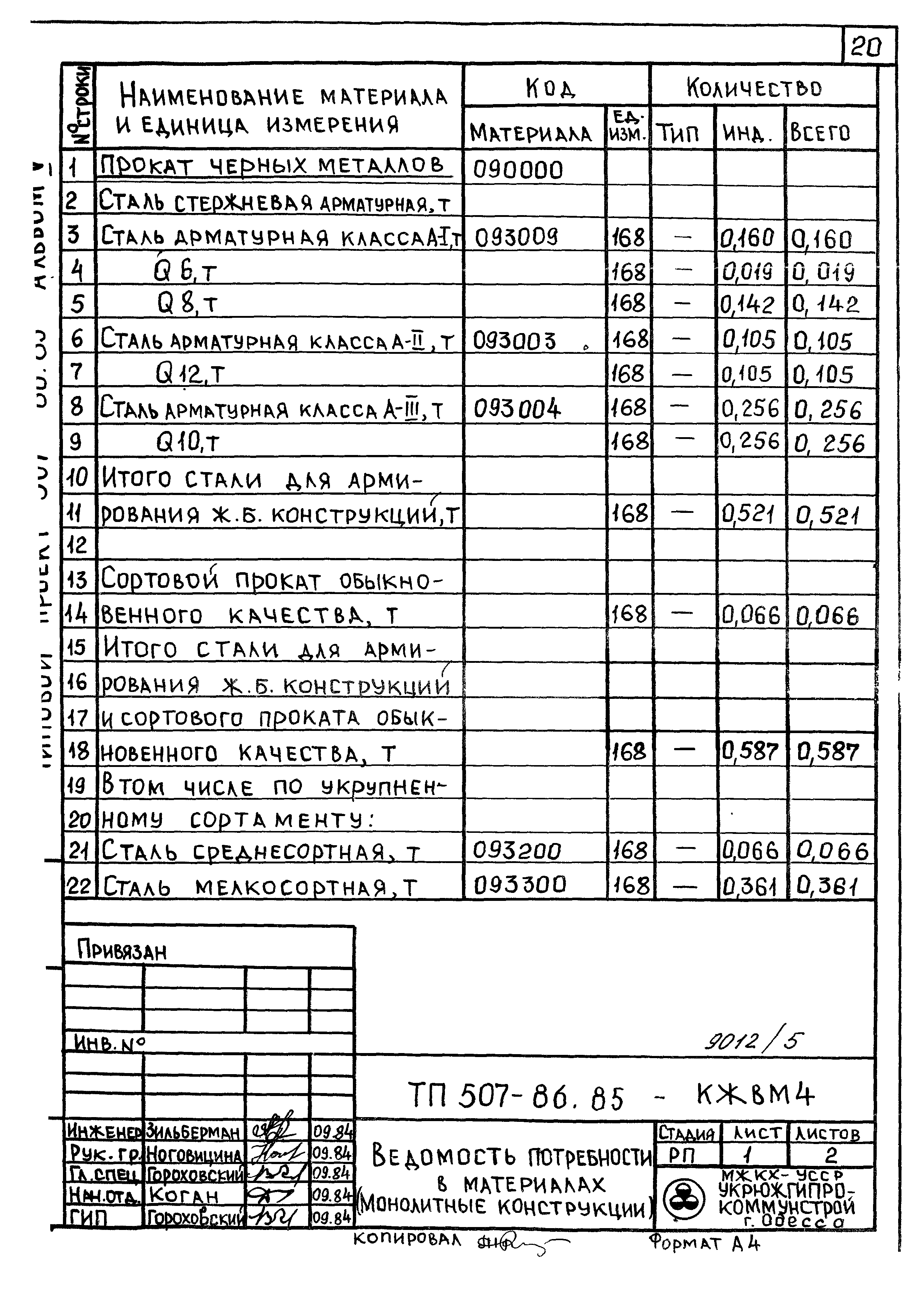 Типовой проект 507-86.85