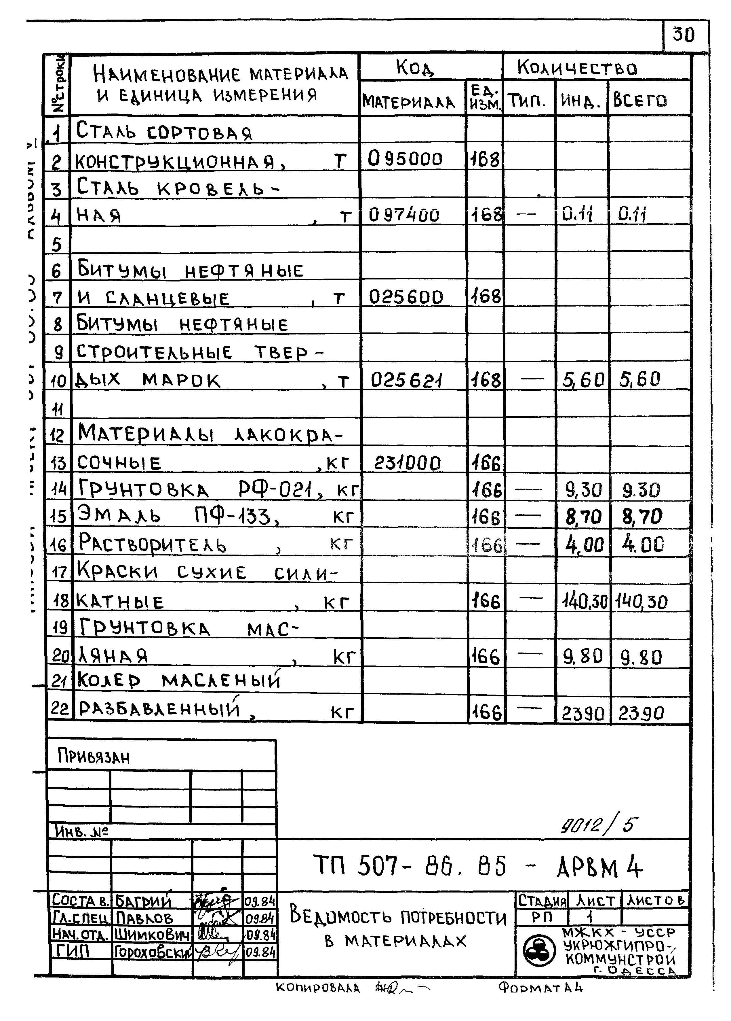 Типовой проект 507-86.85