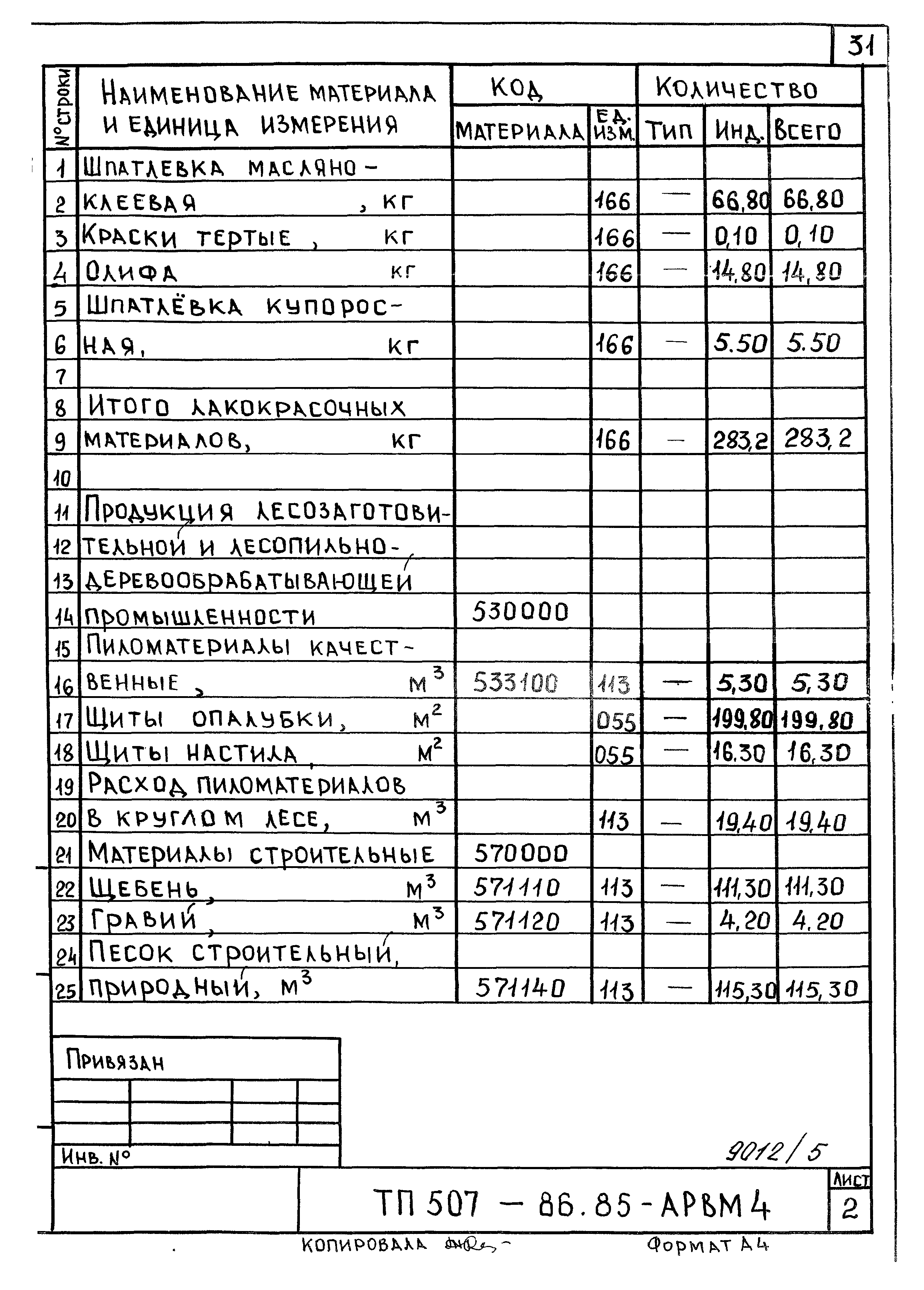 Типовой проект 507-86.85