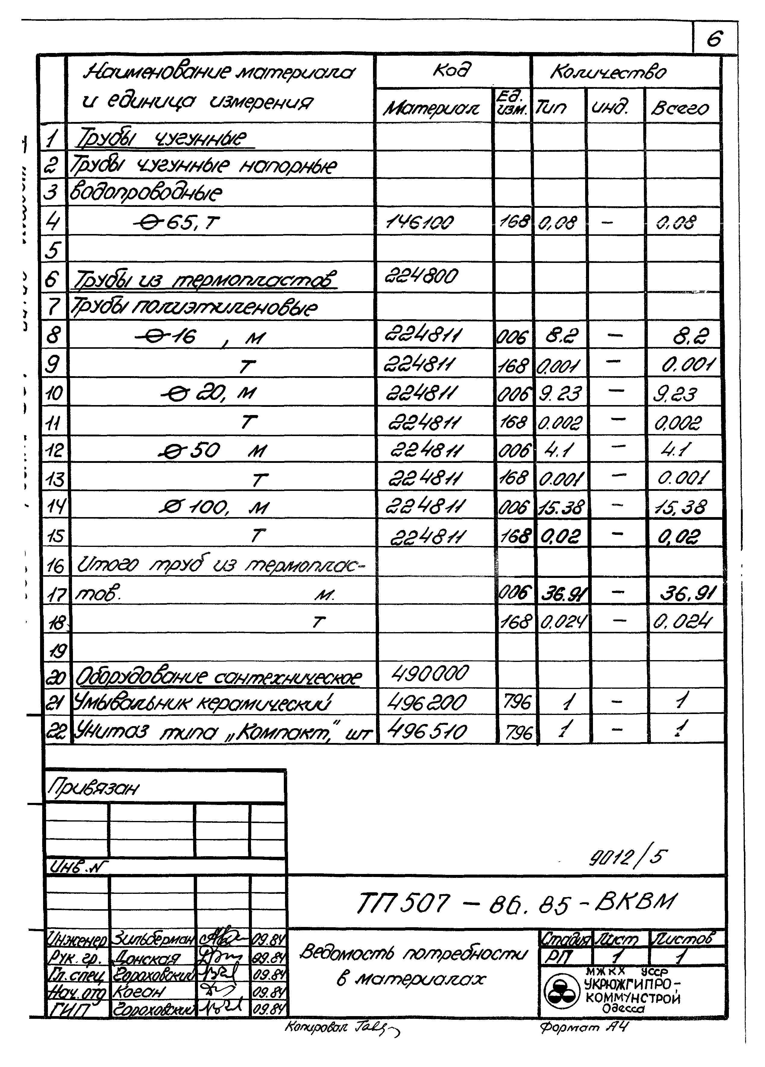 Типовой проект 507-86.85