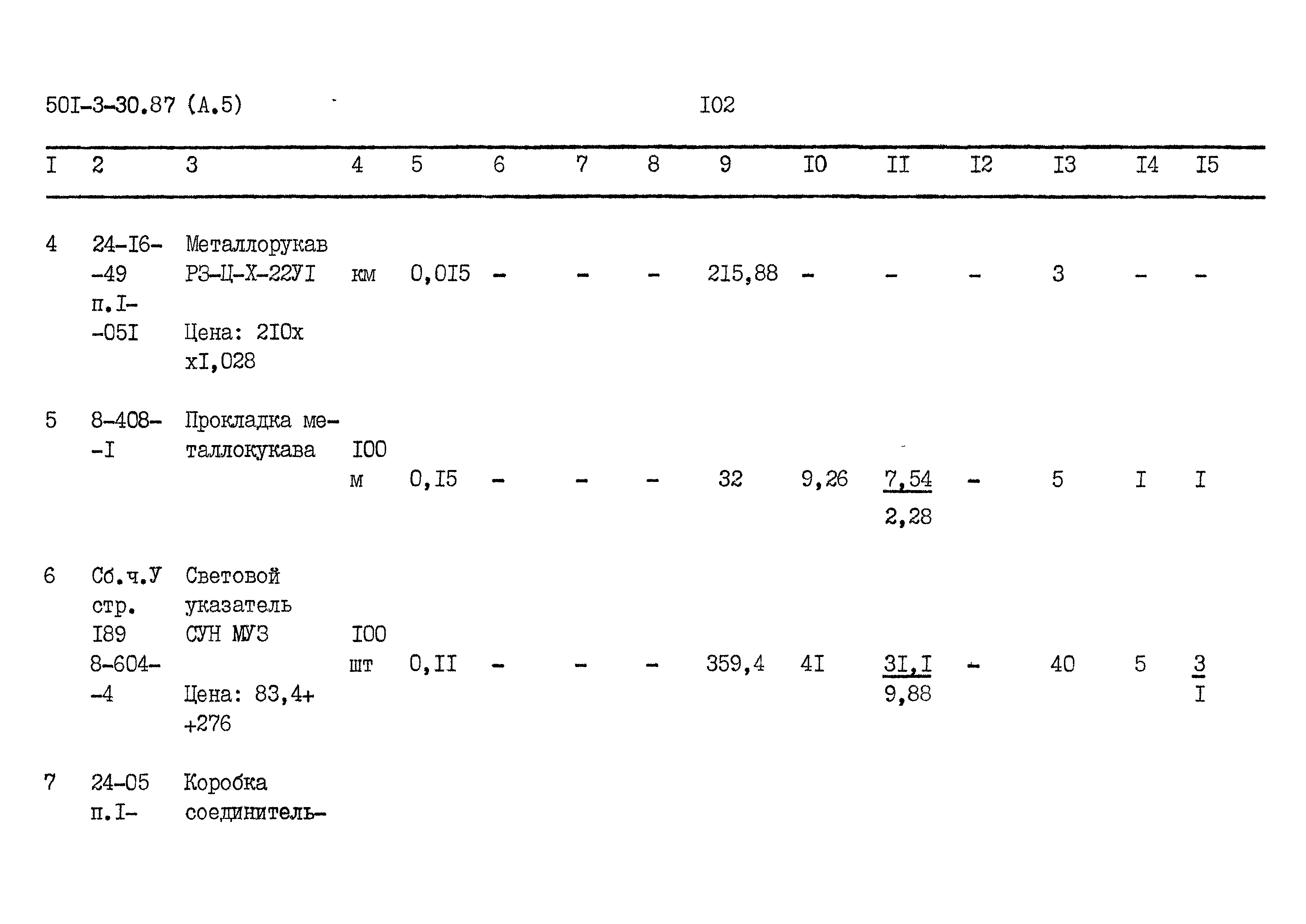 Типовой проект 501-3-30.87