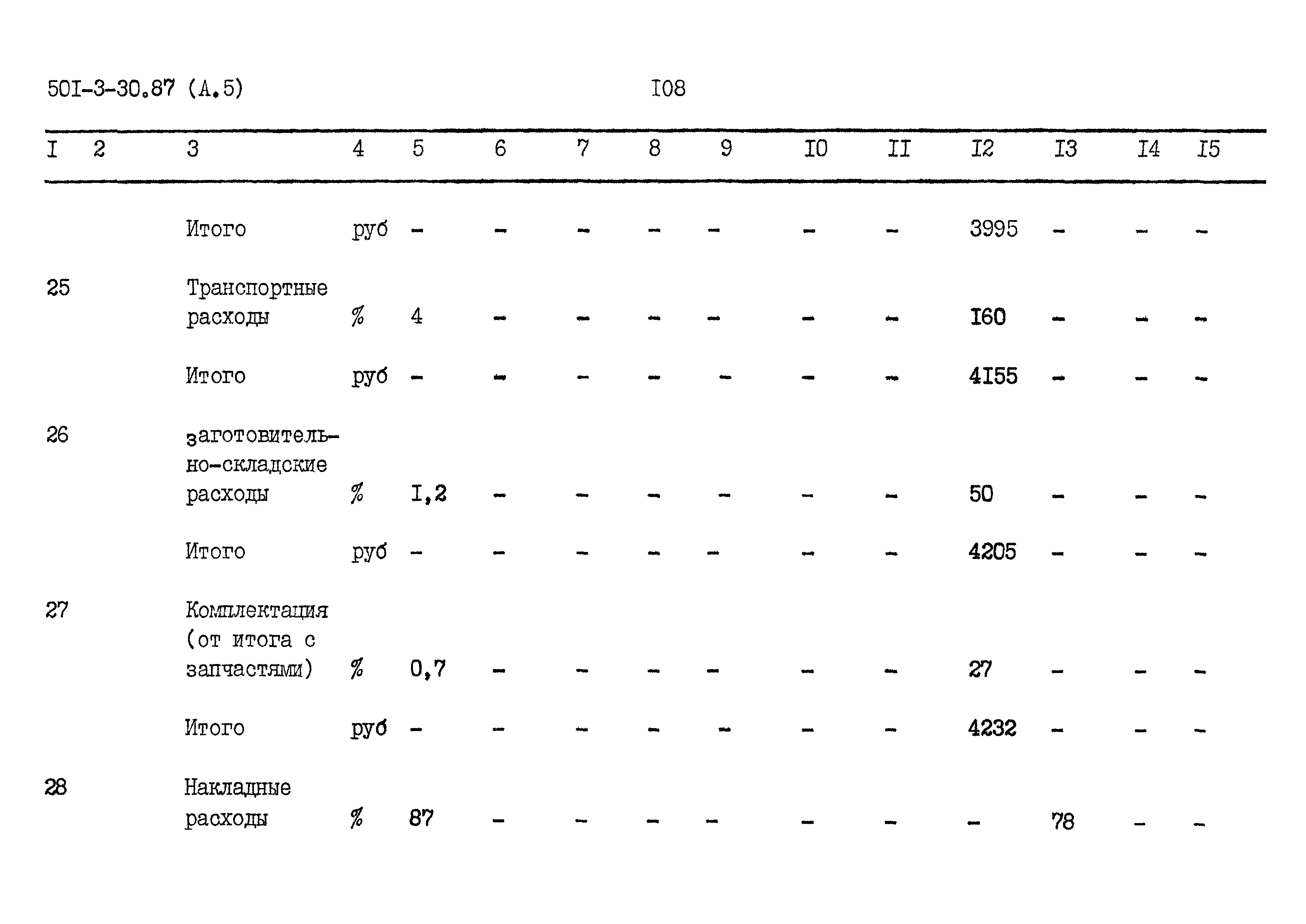 Типовой проект 501-3-30.87