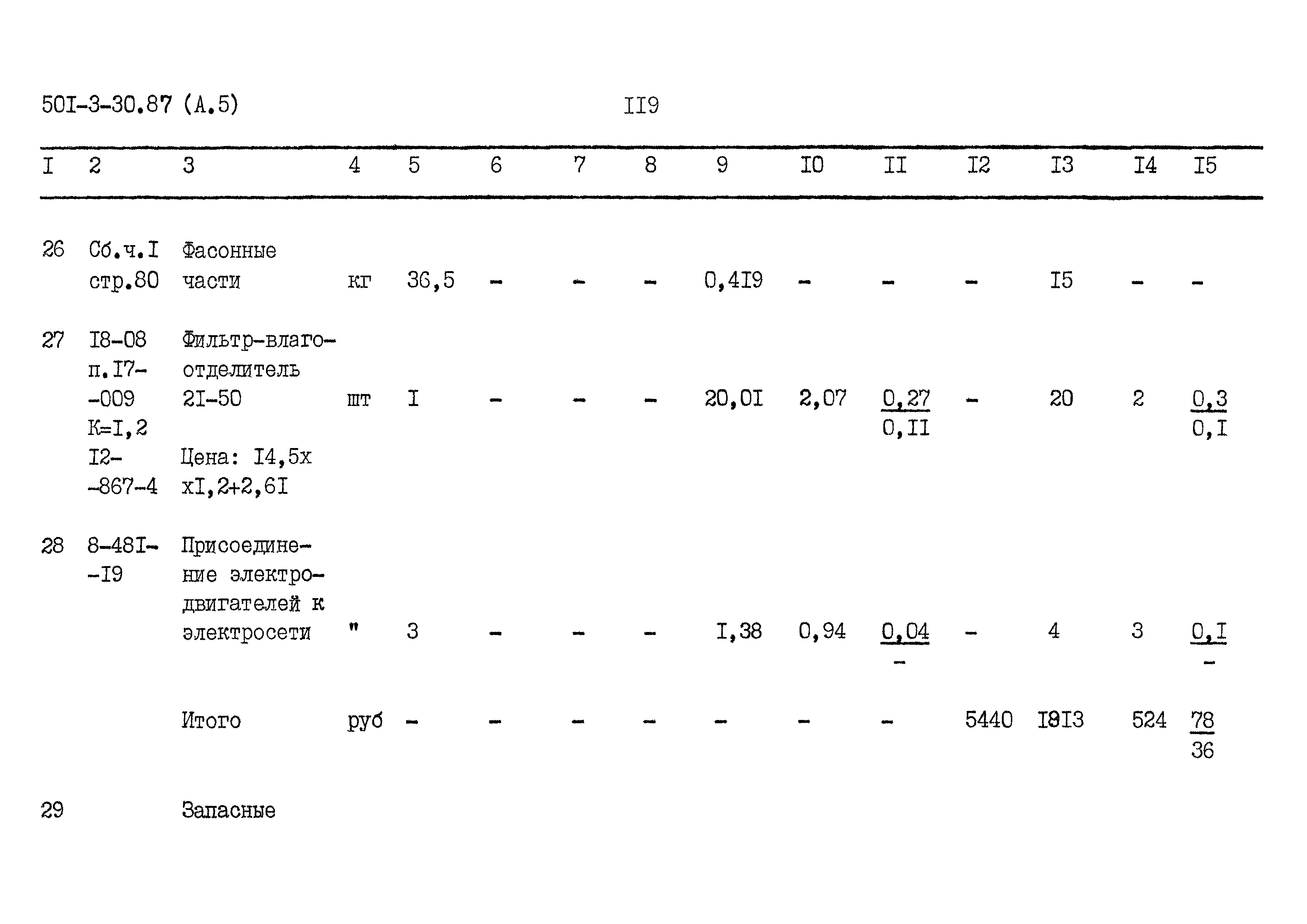 Типовой проект 501-3-30.87