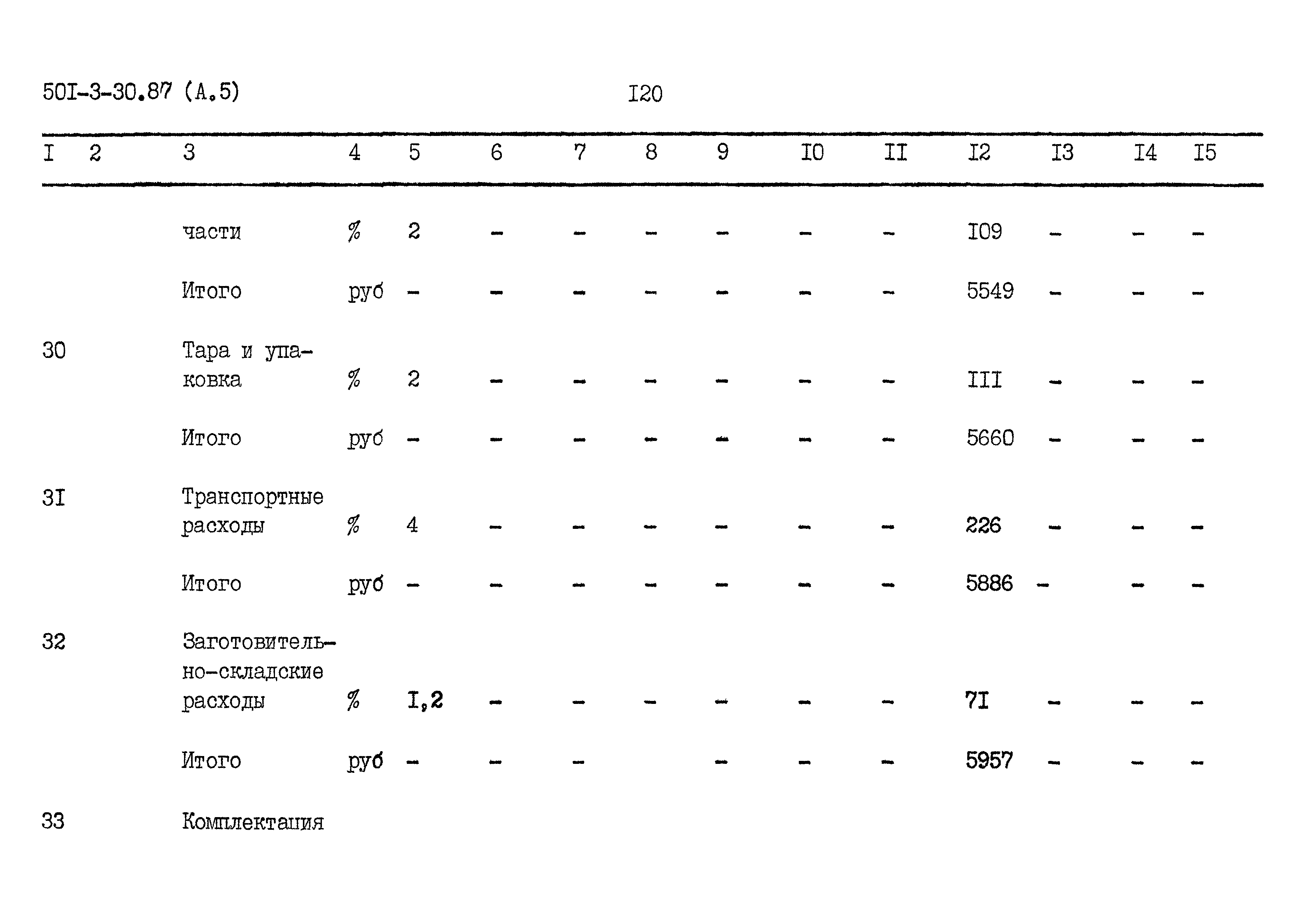 Типовой проект 501-3-30.87