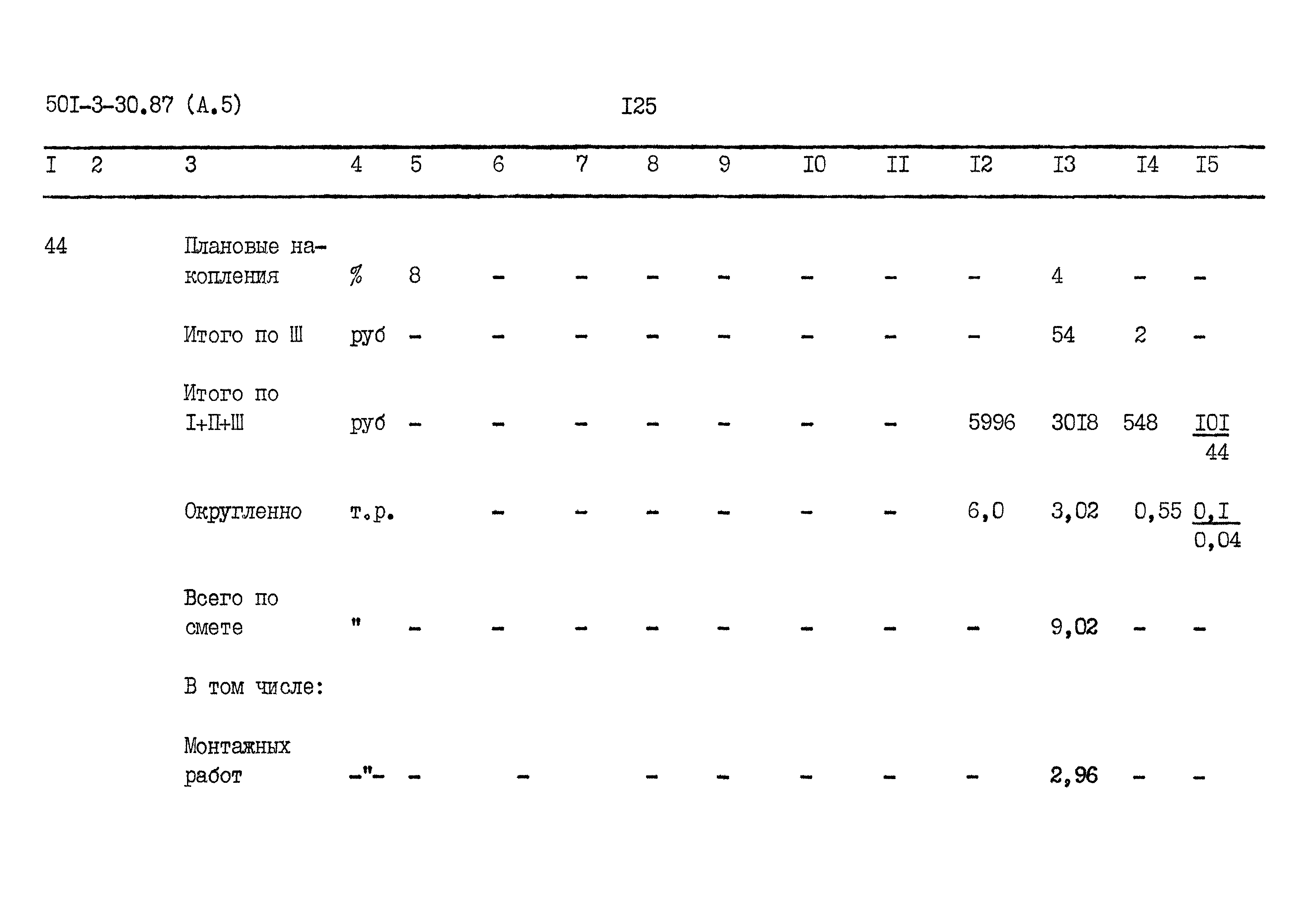 Типовой проект 501-3-30.87