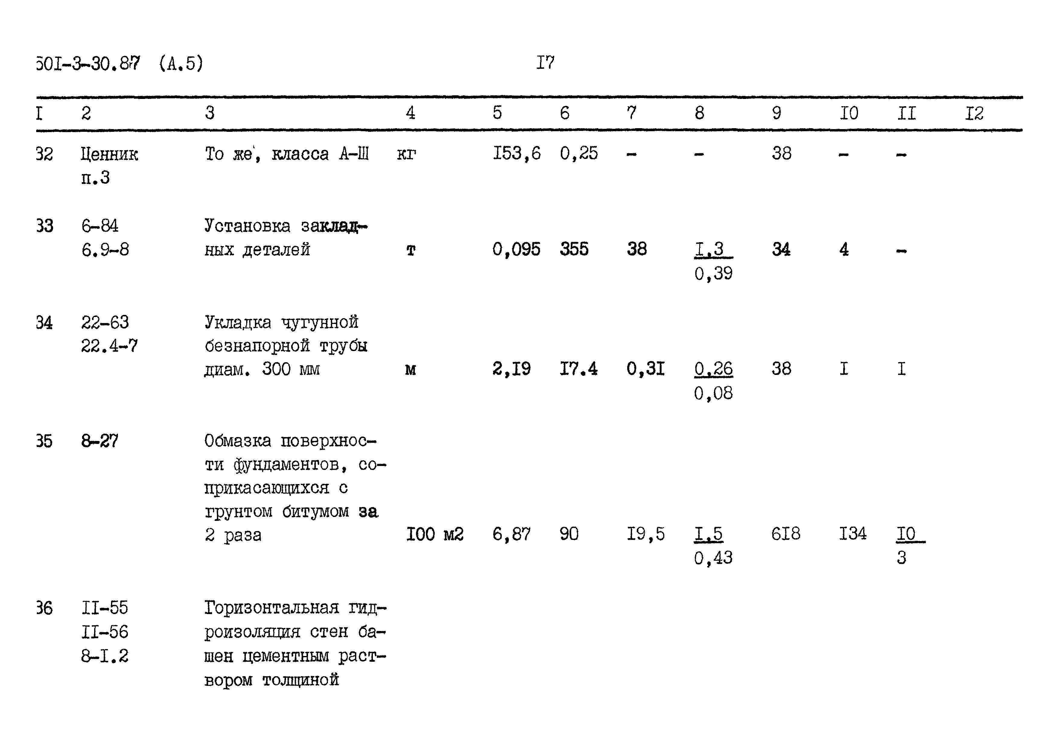 Типовой проект 501-3-30.87