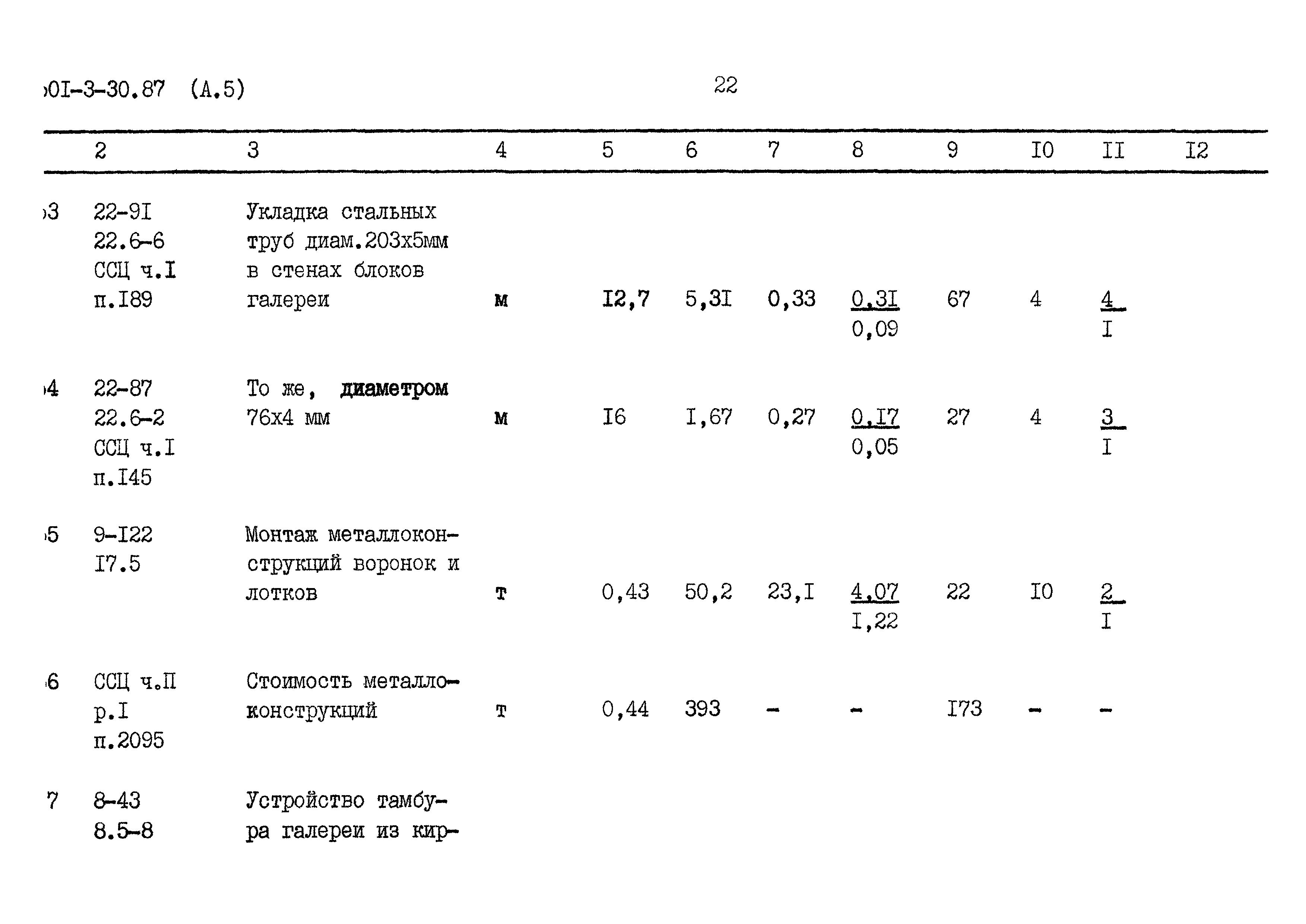 Типовой проект 501-3-30.87