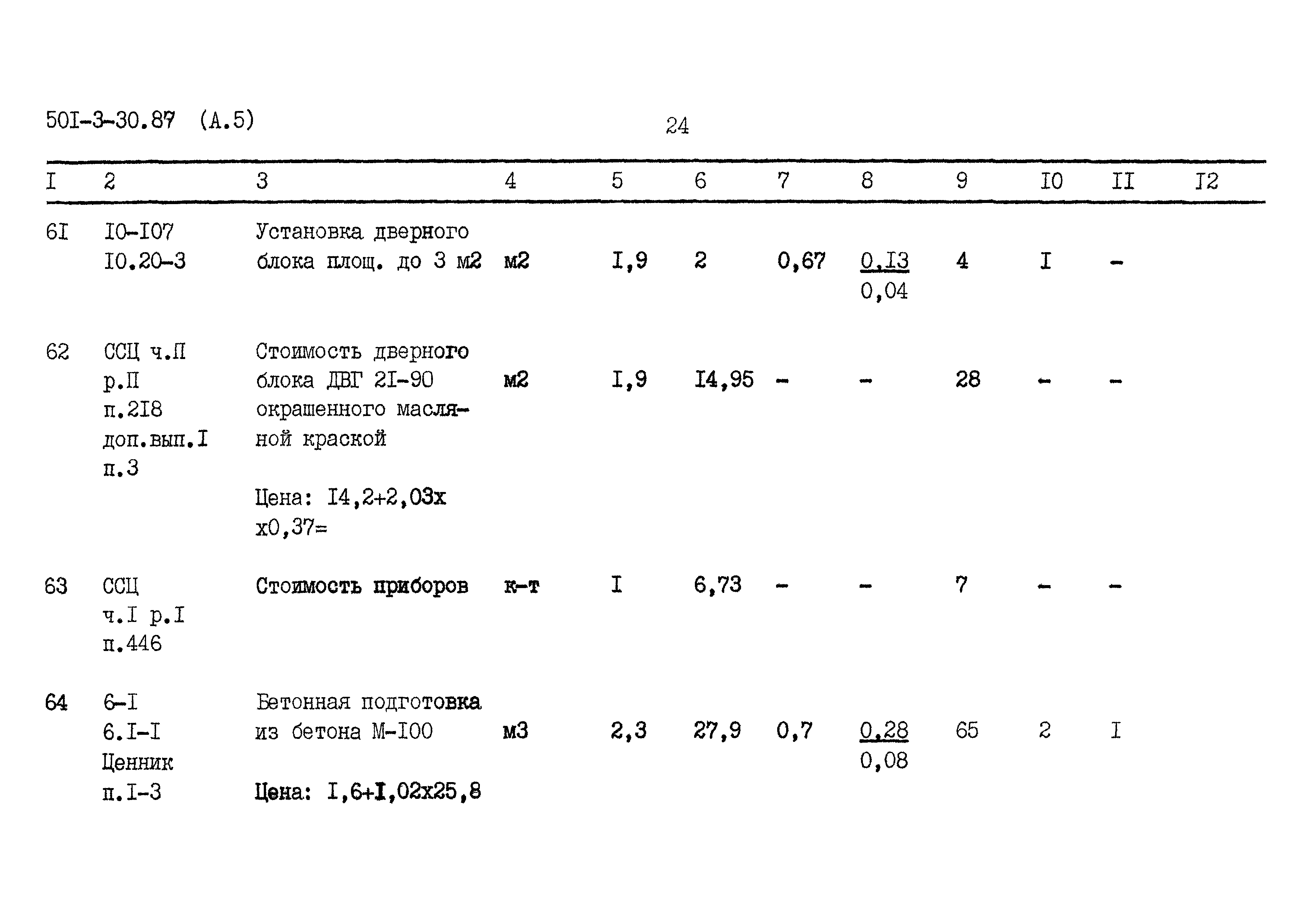 Типовой проект 501-3-30.87