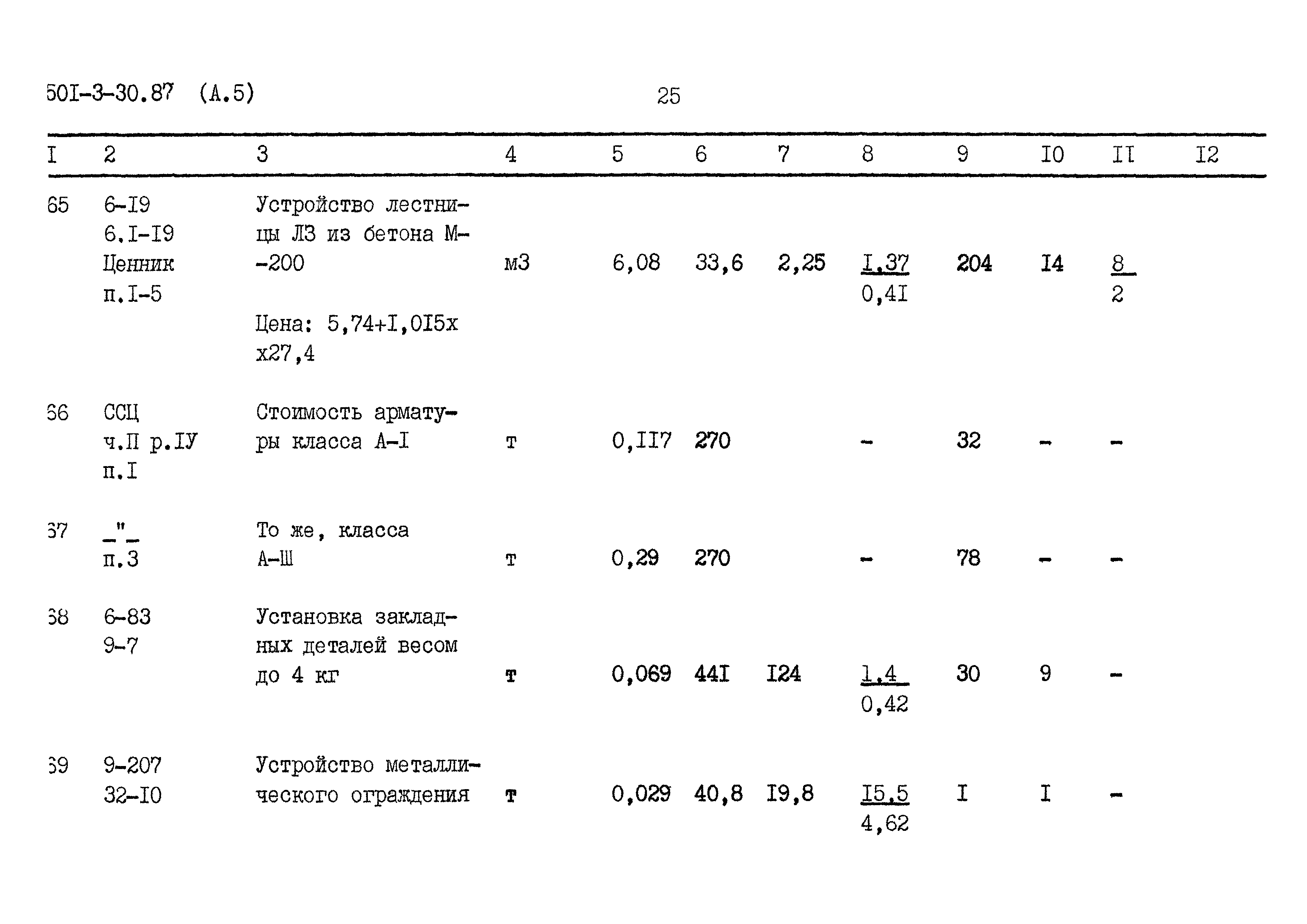 Типовой проект 501-3-30.87