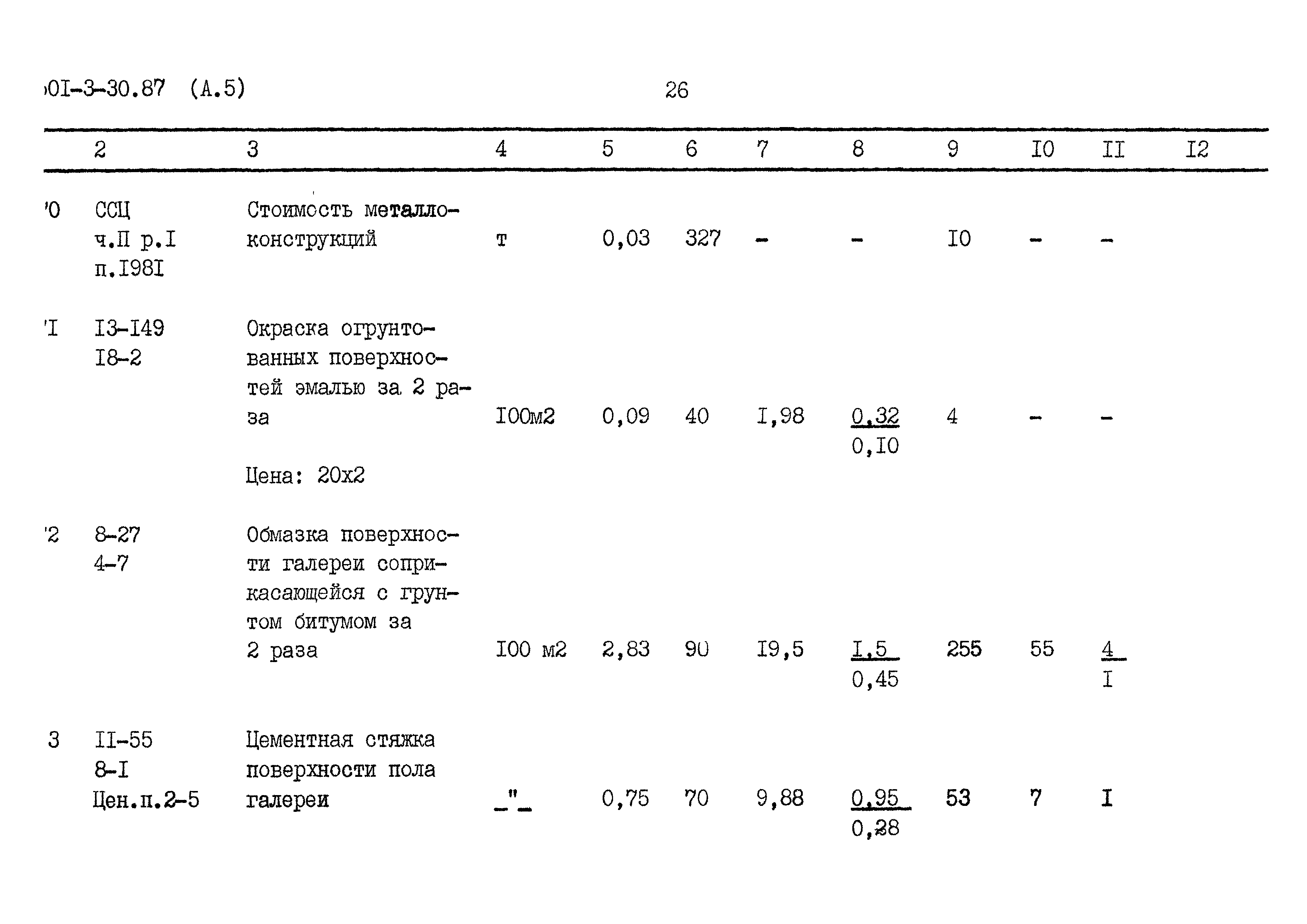 Типовой проект 501-3-30.87