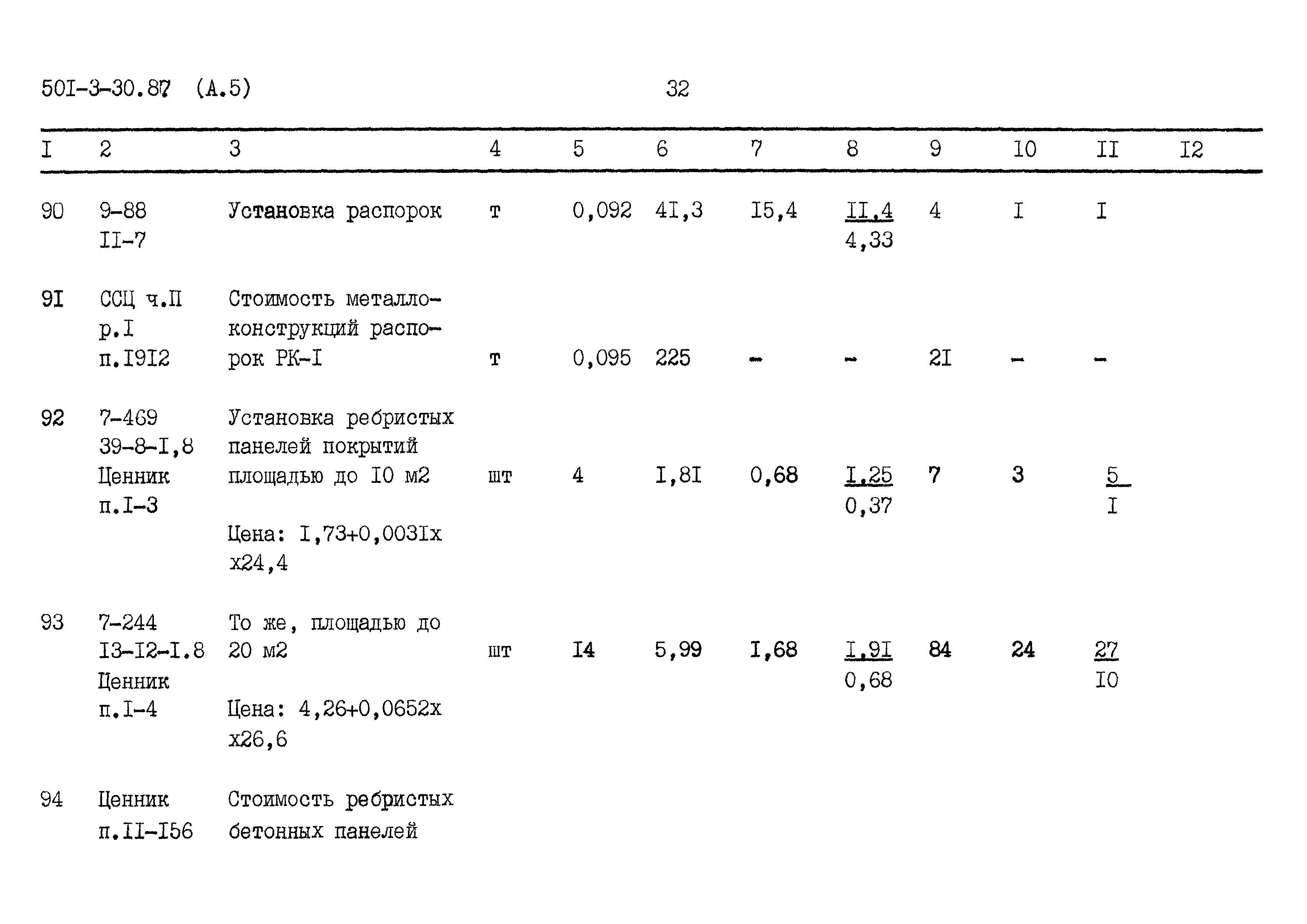 Типовой проект 501-3-30.87