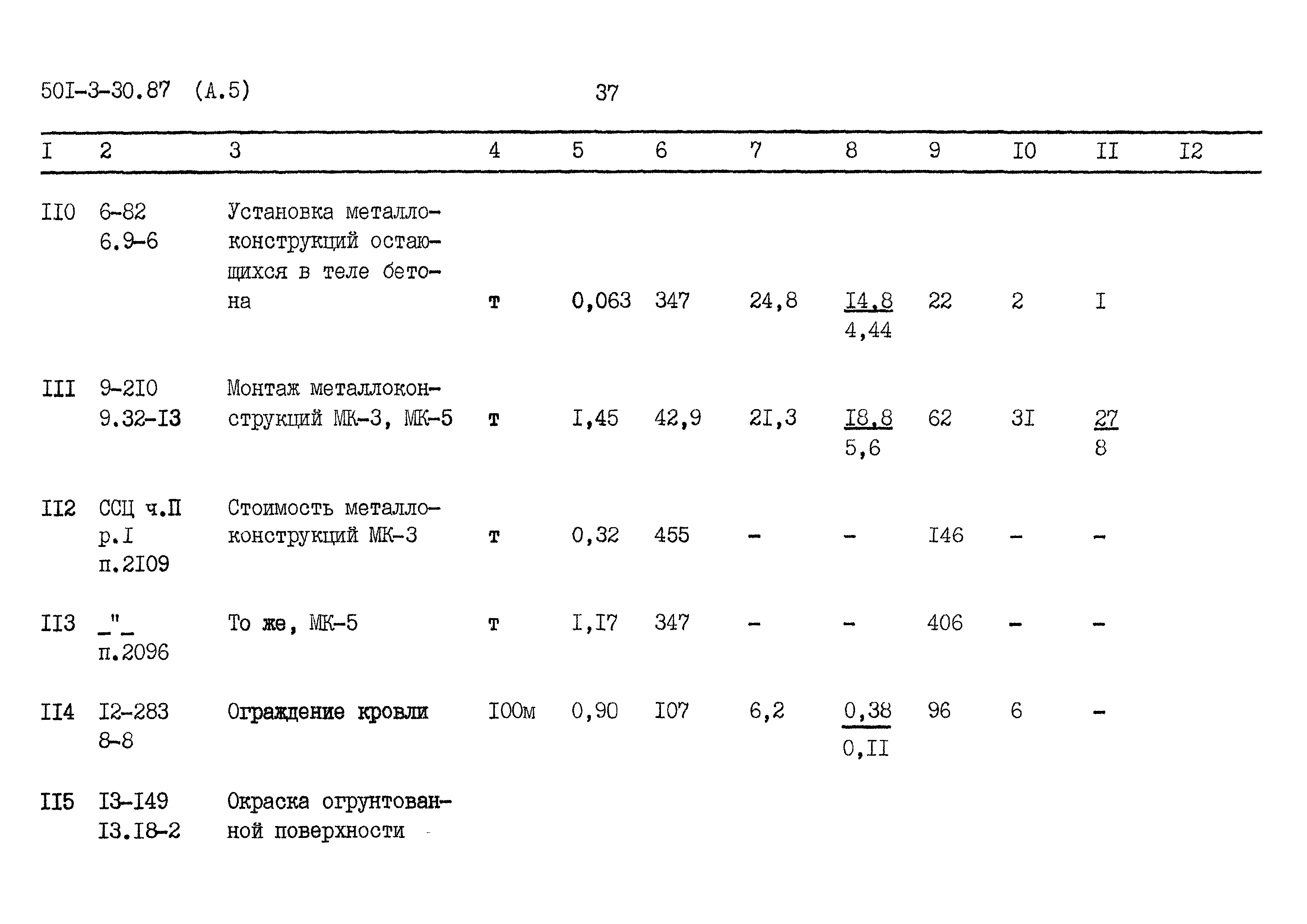 Типовой проект 501-3-30.87