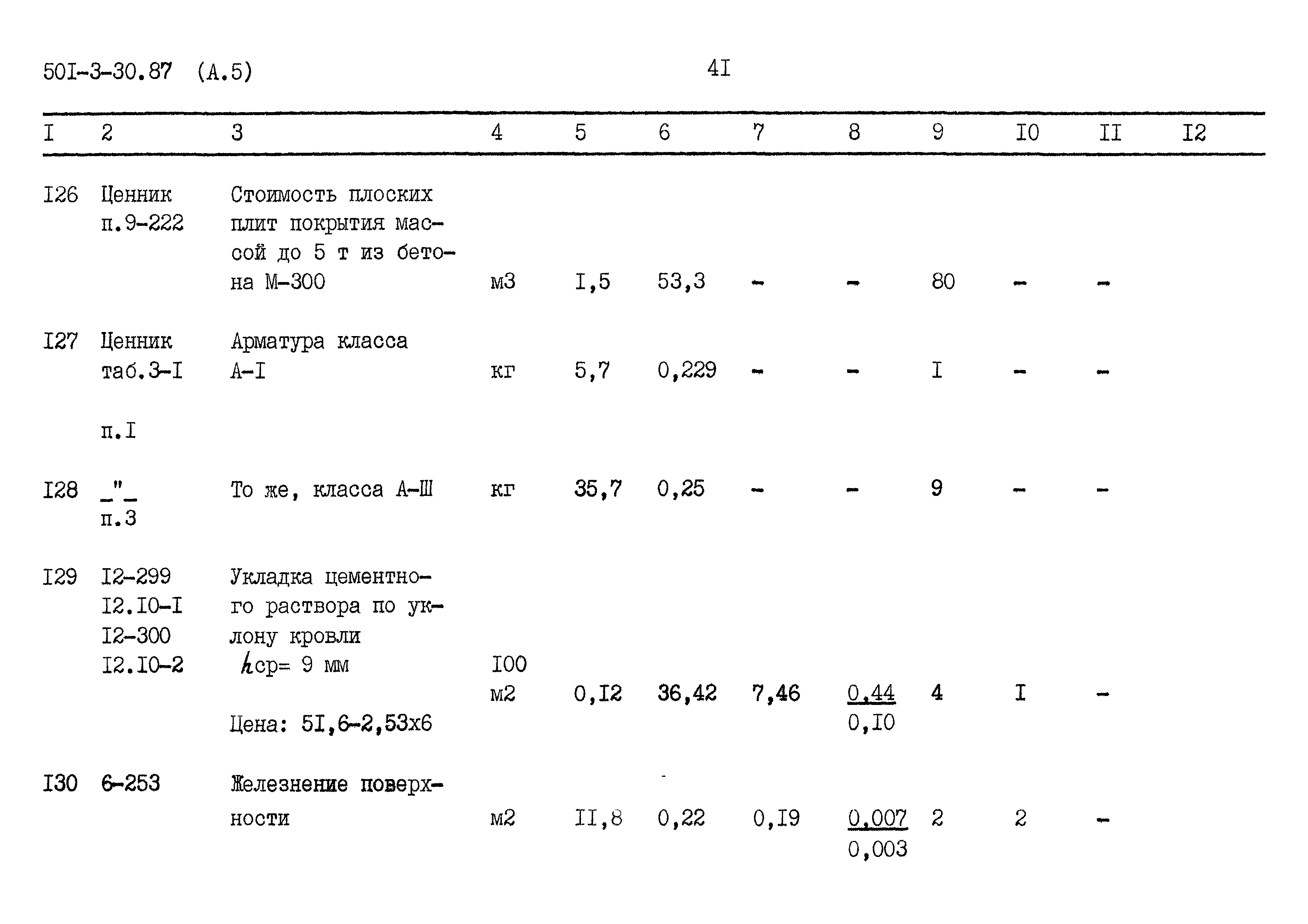 Типовой проект 501-3-30.87