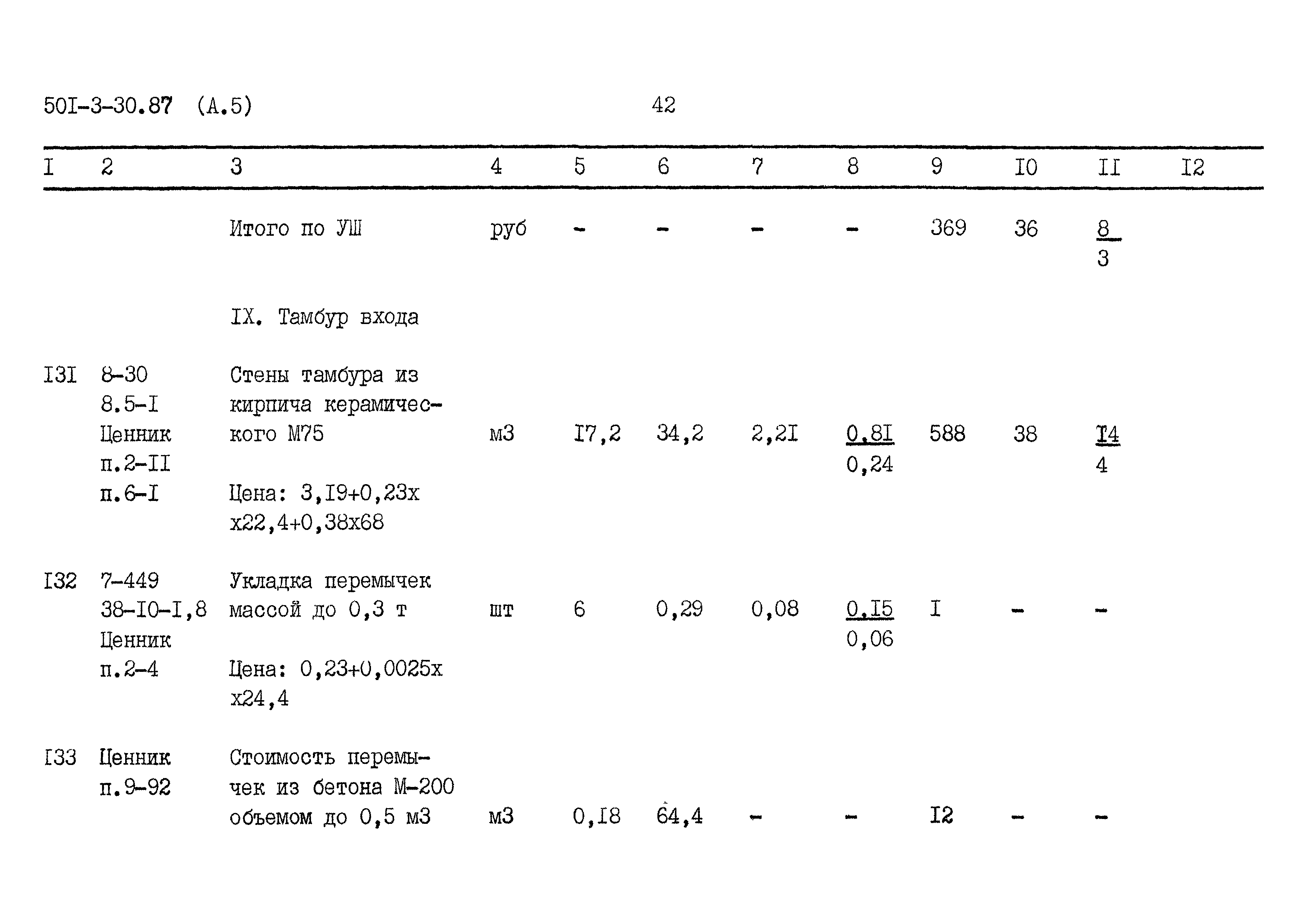 Типовой проект 501-3-30.87