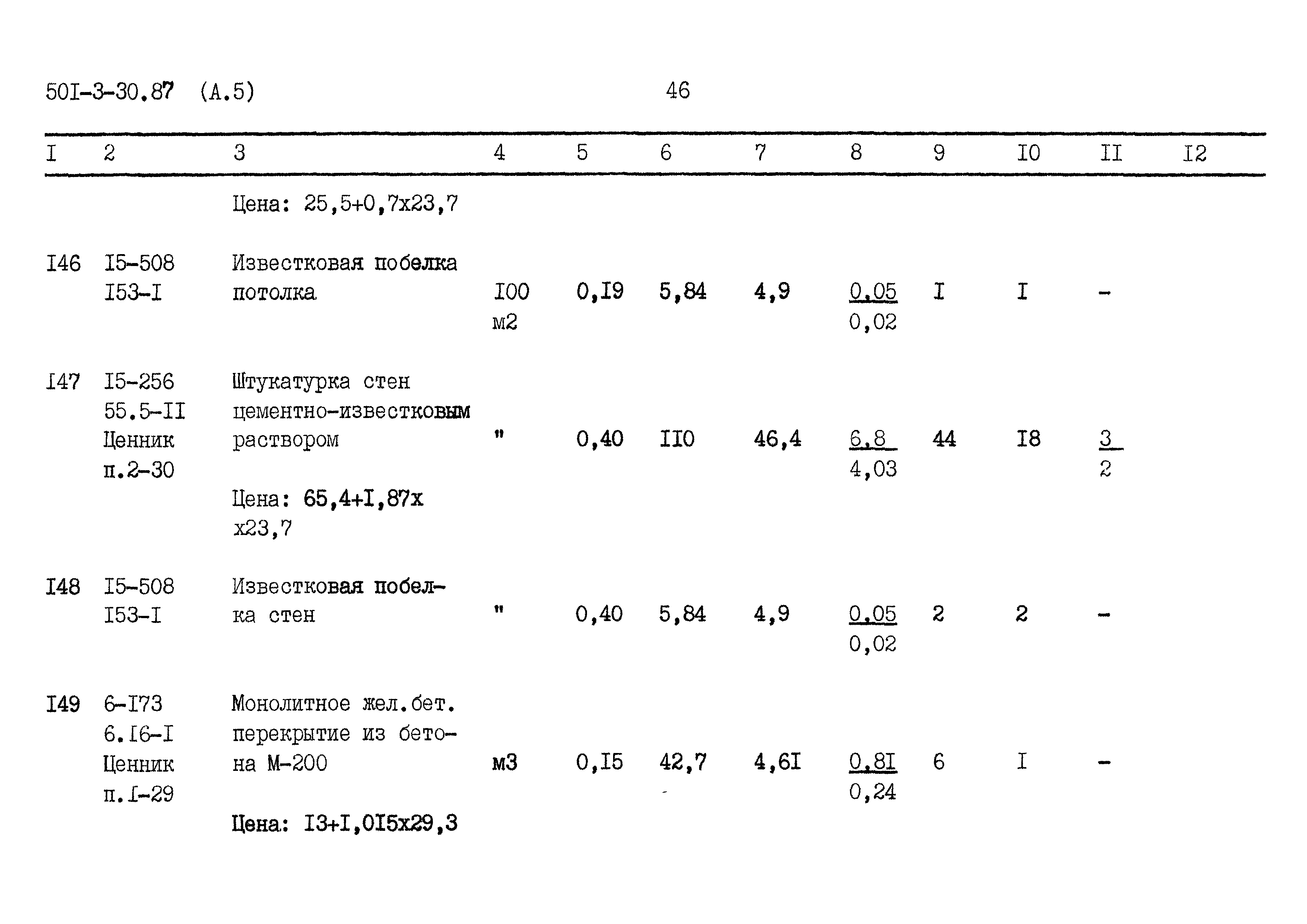 Типовой проект 501-3-30.87