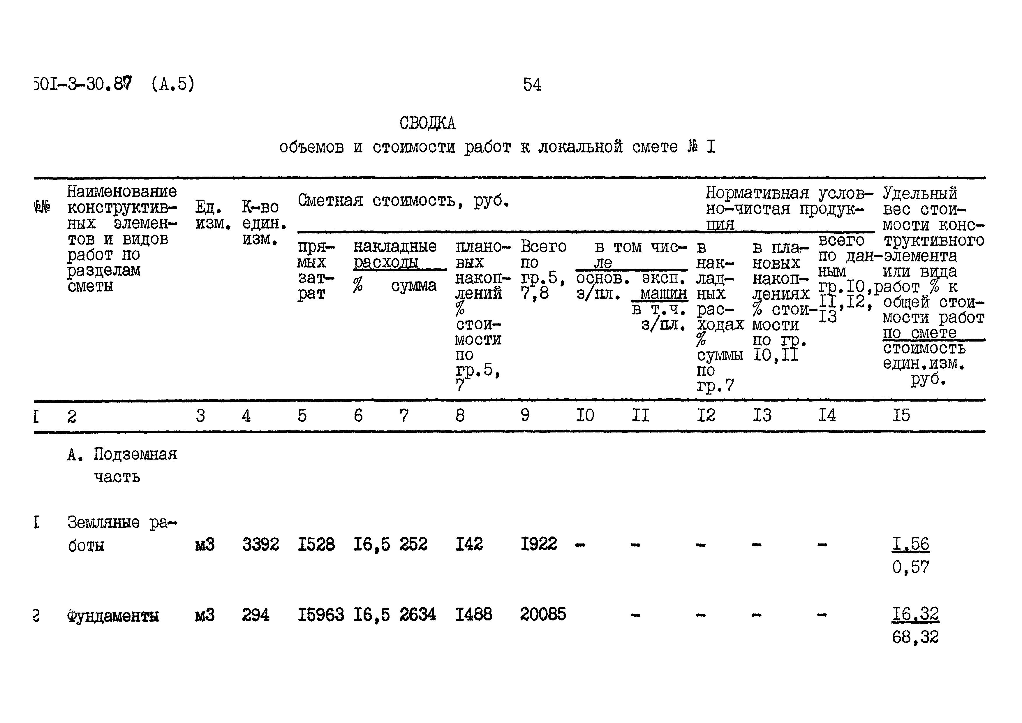 Типовой проект 501-3-30.87