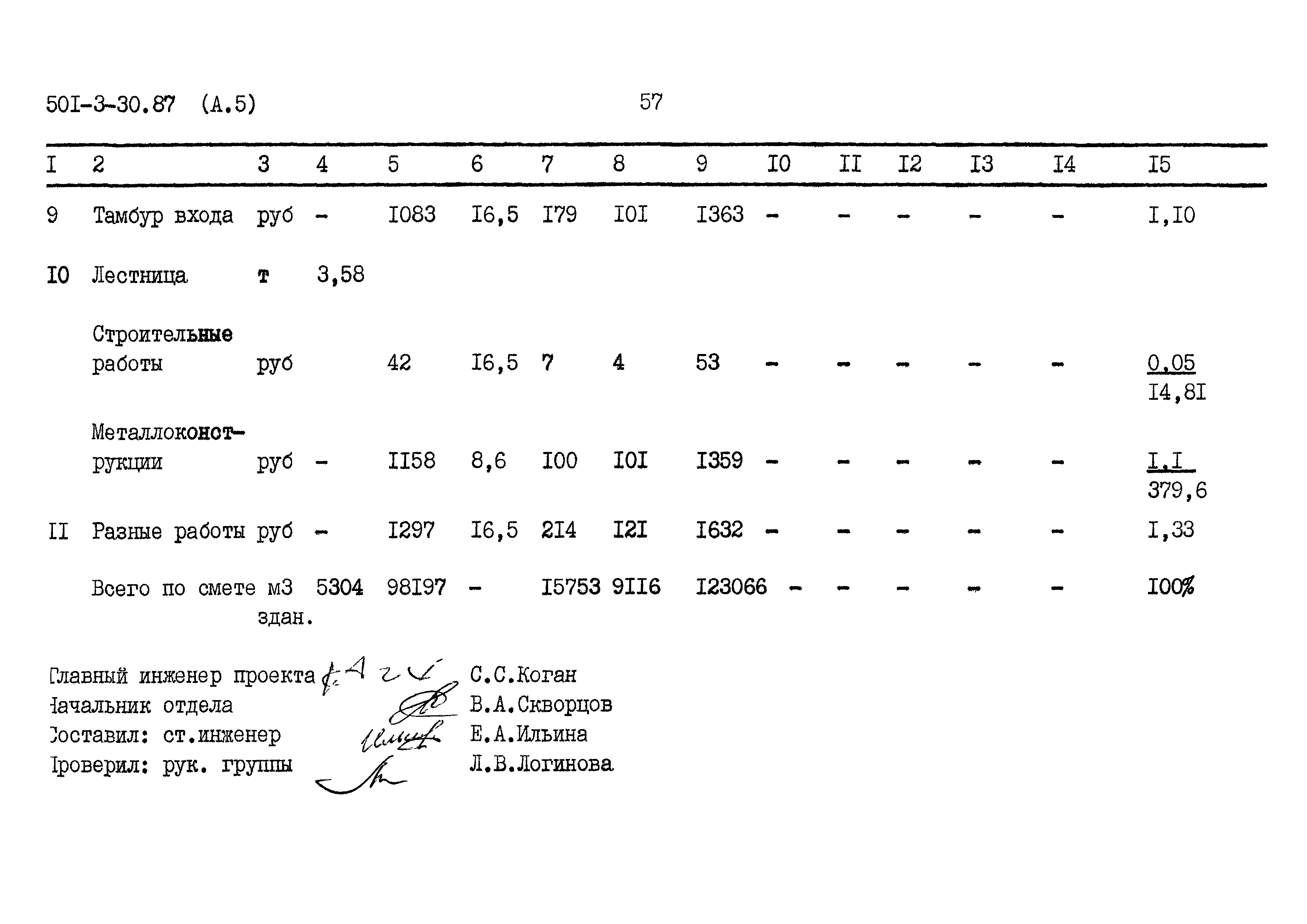 Типовой проект 501-3-30.87