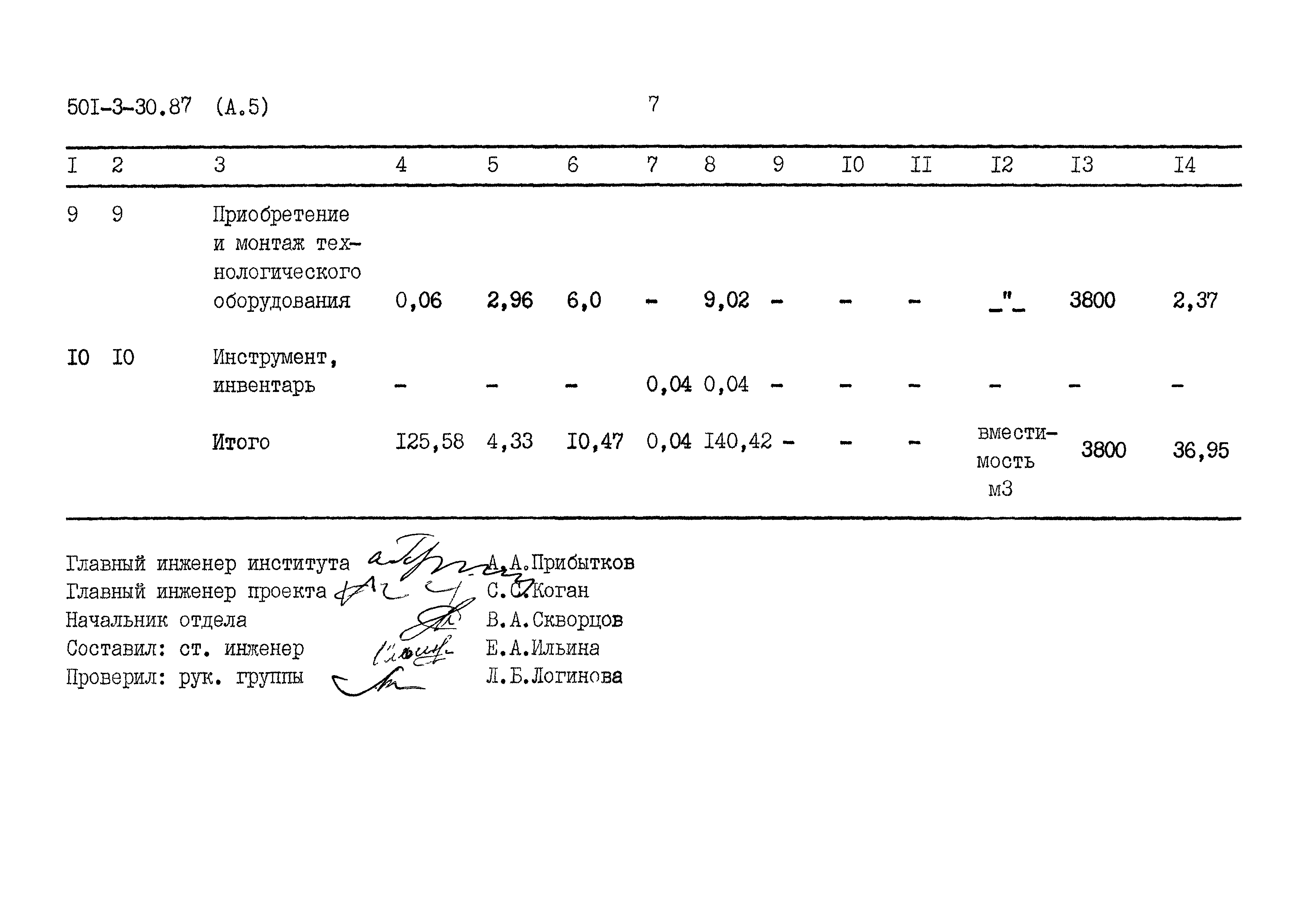 Типовой проект 501-3-30.87