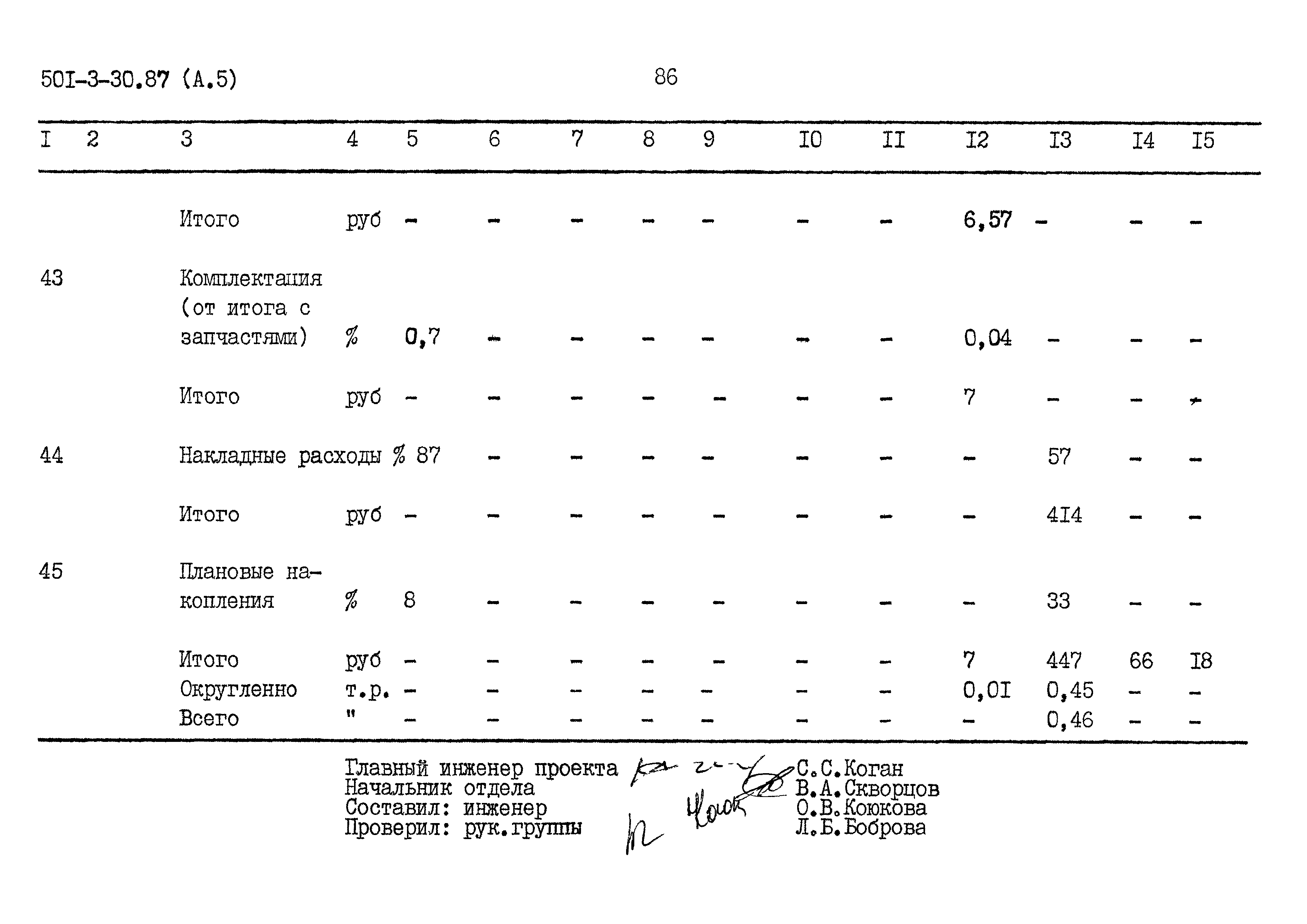 Типовой проект 501-3-30.87