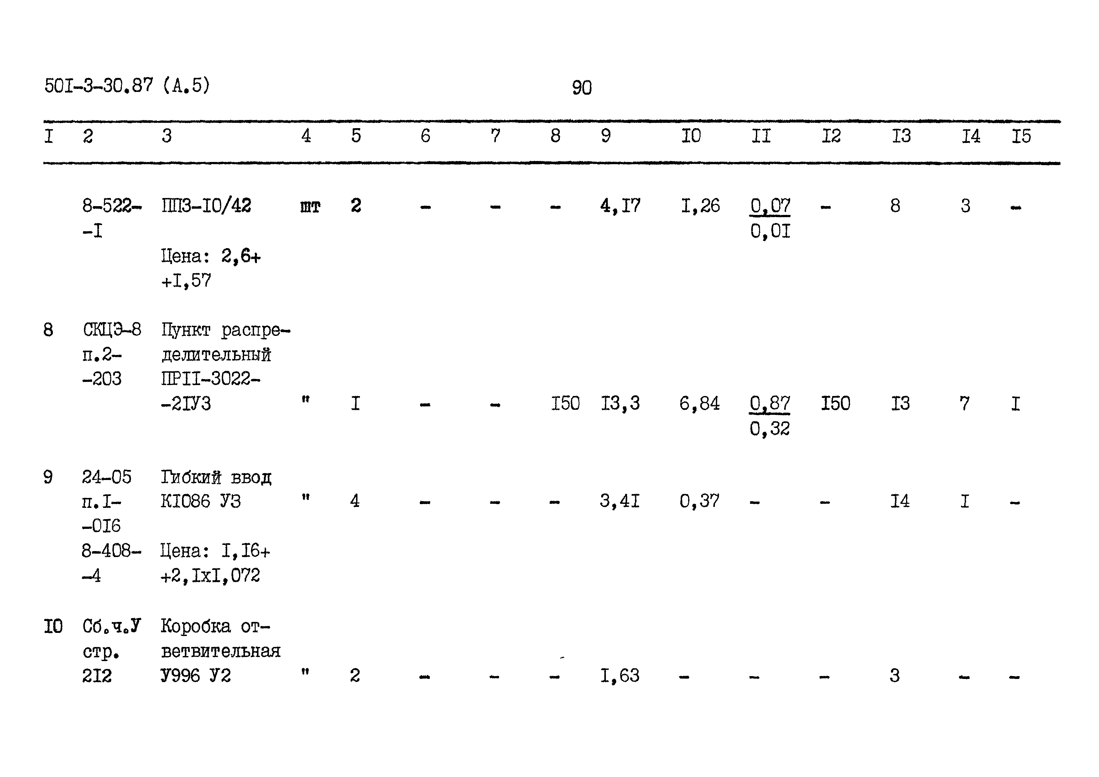 Типовой проект 501-3-30.87