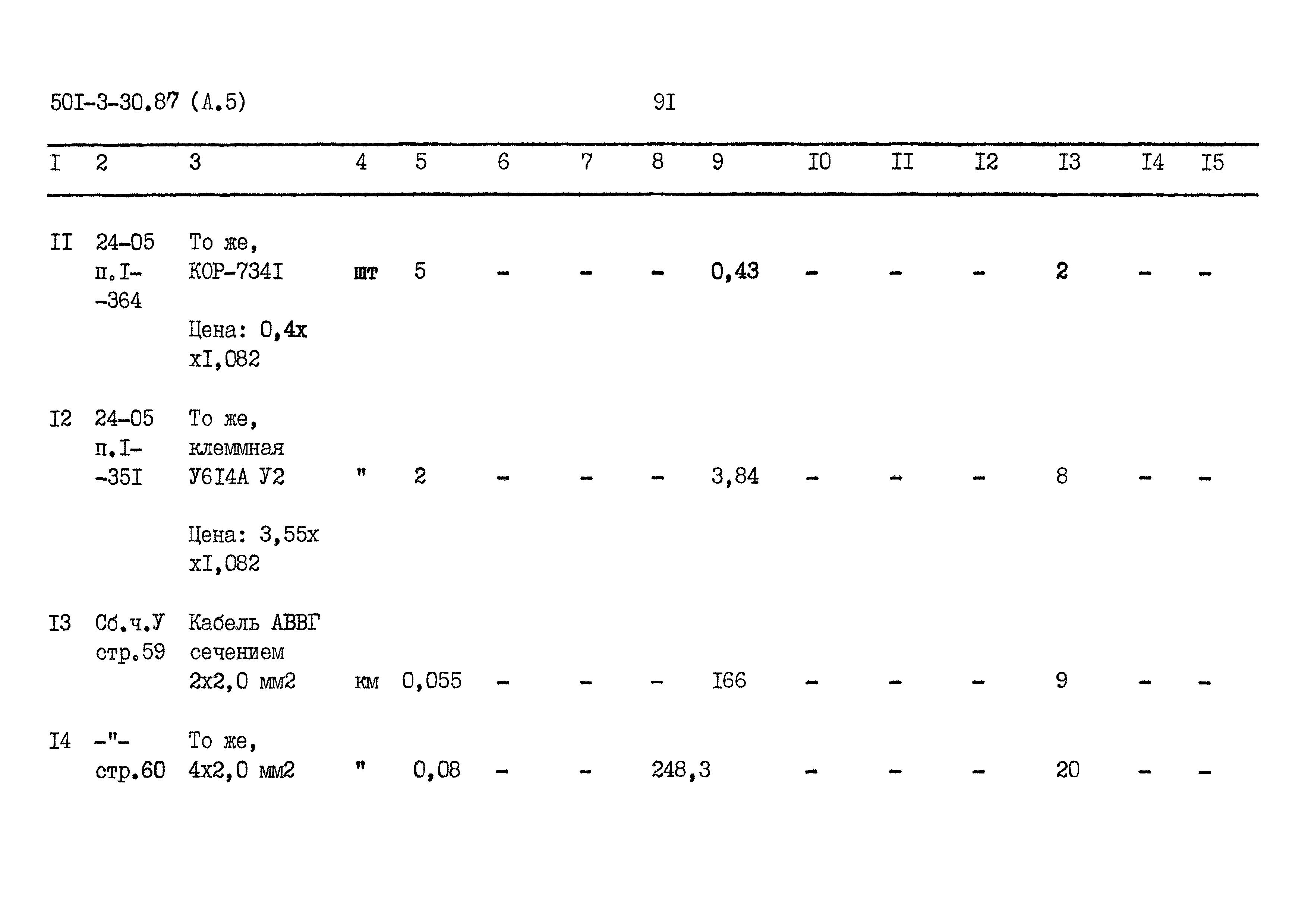 Типовой проект 501-3-30.87