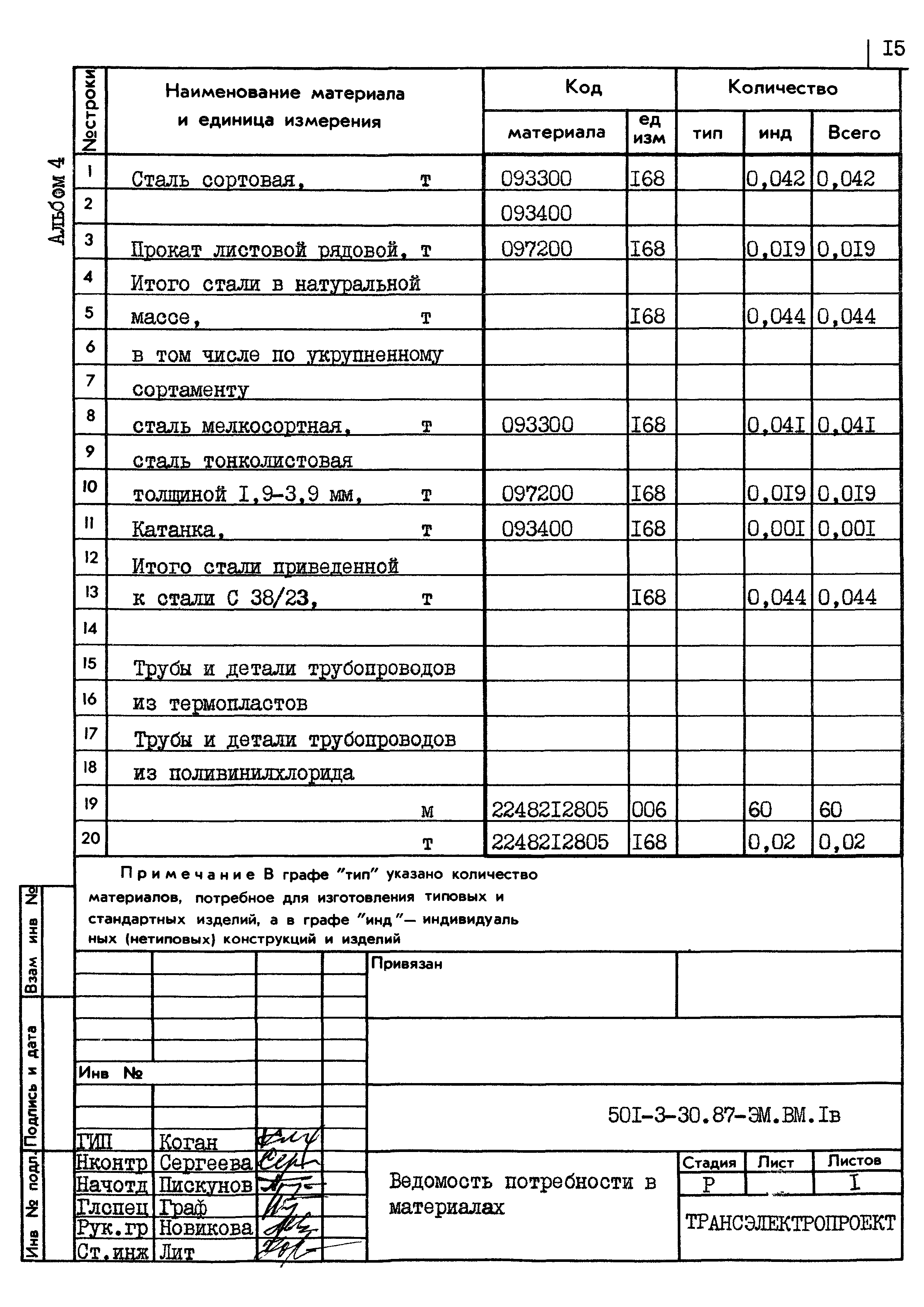 Типовой проект 501-3-30.87