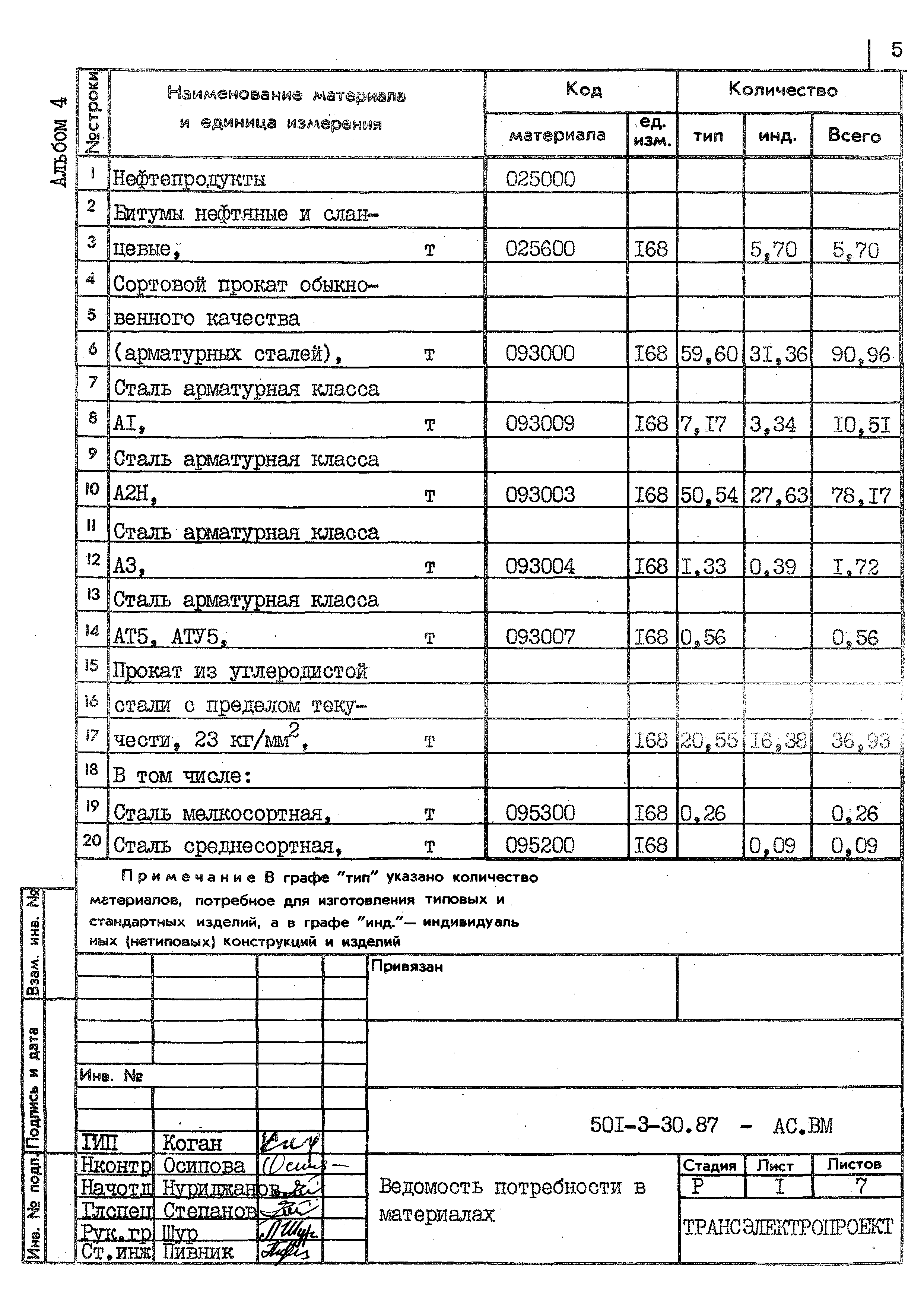 Типовой проект 501-3-30.87