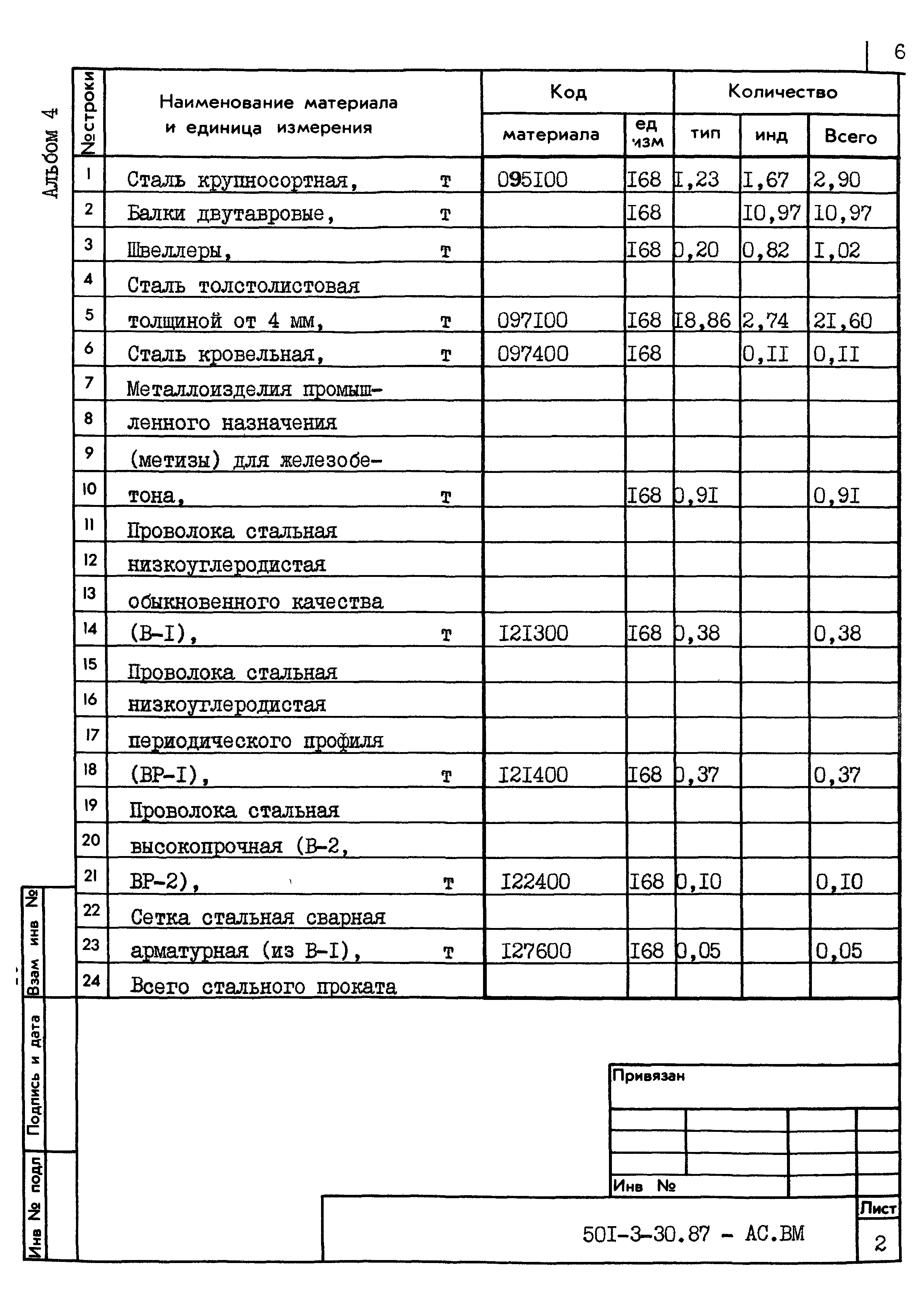 Типовой проект 501-3-30.87