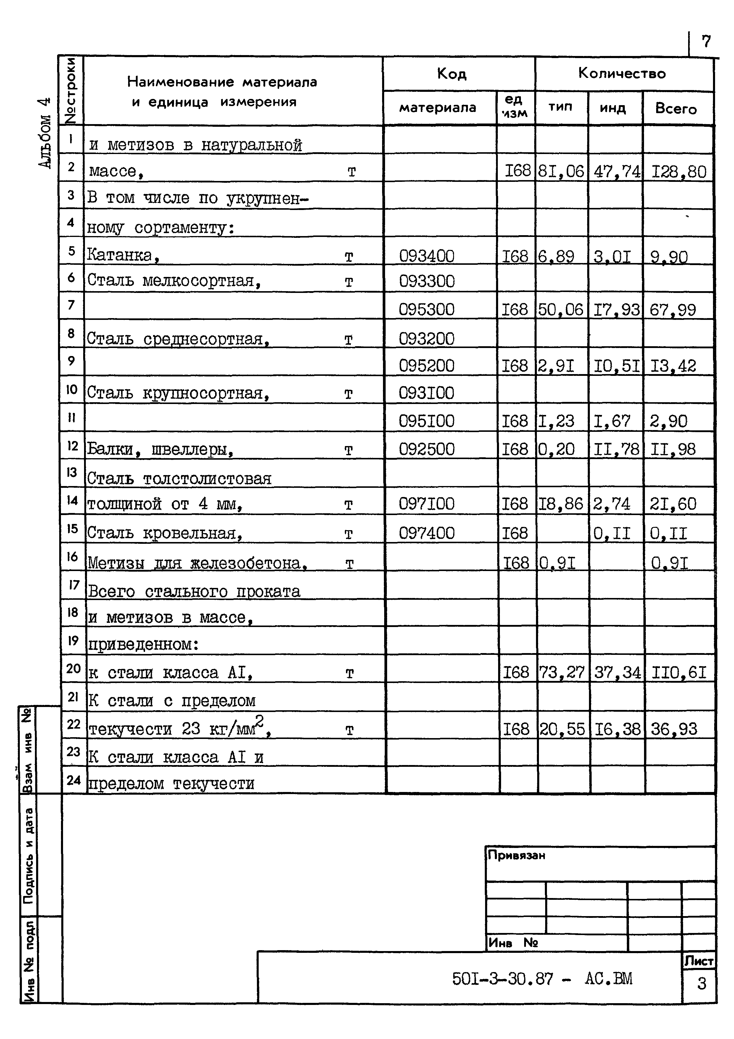 Типовой проект 501-3-30.87
