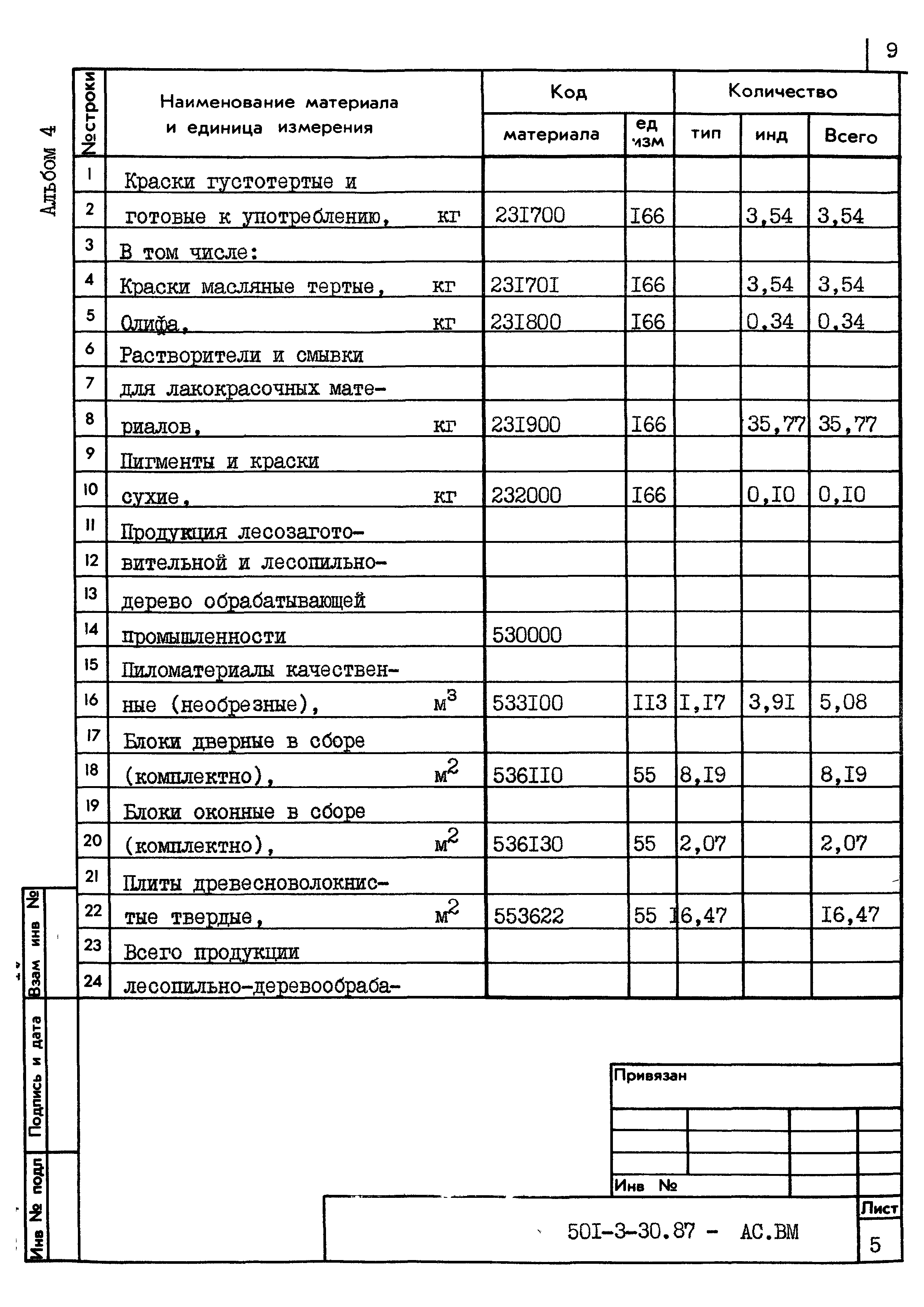 Типовой проект 501-3-30.87