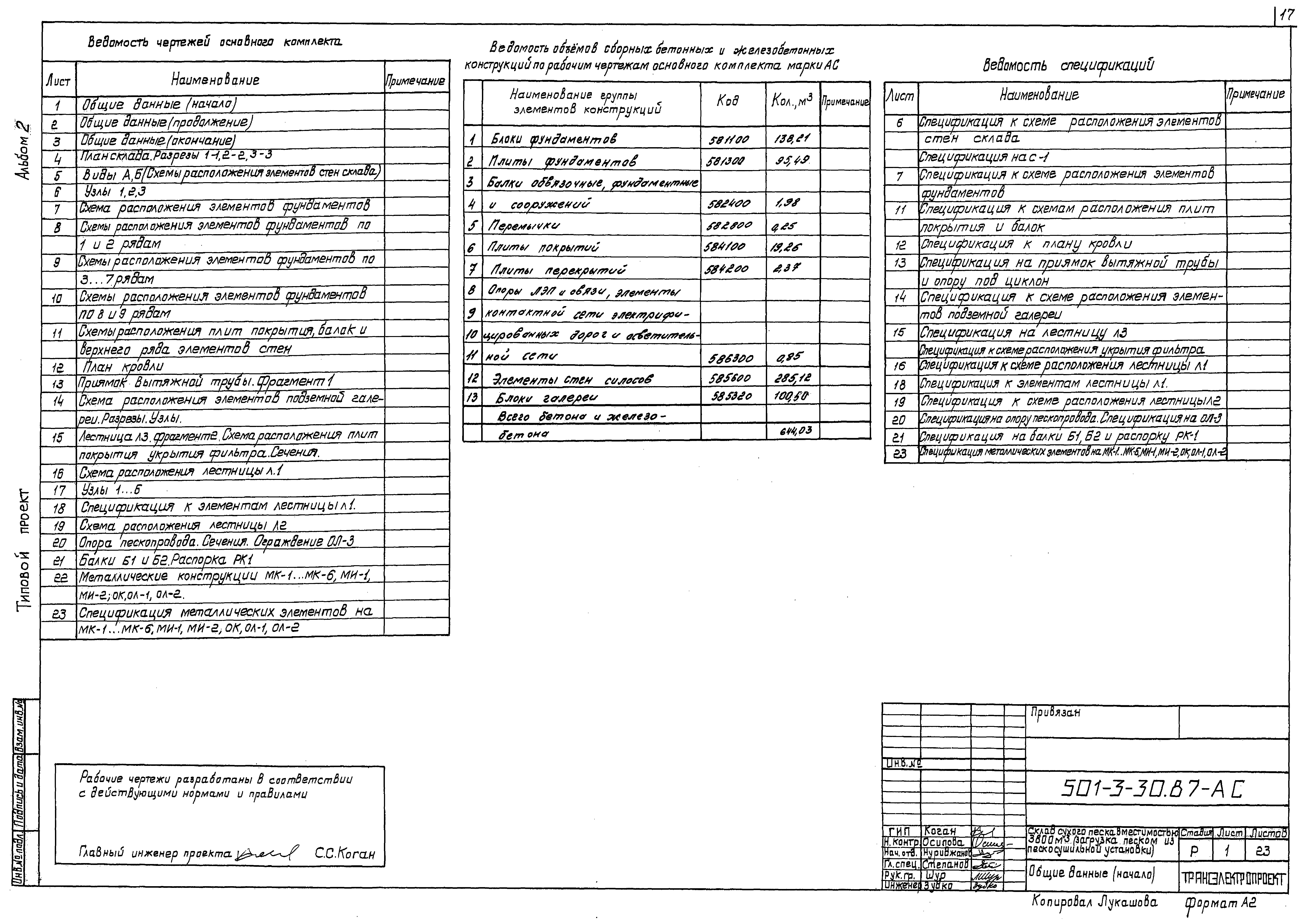 Типовой проект 501-3-30.87