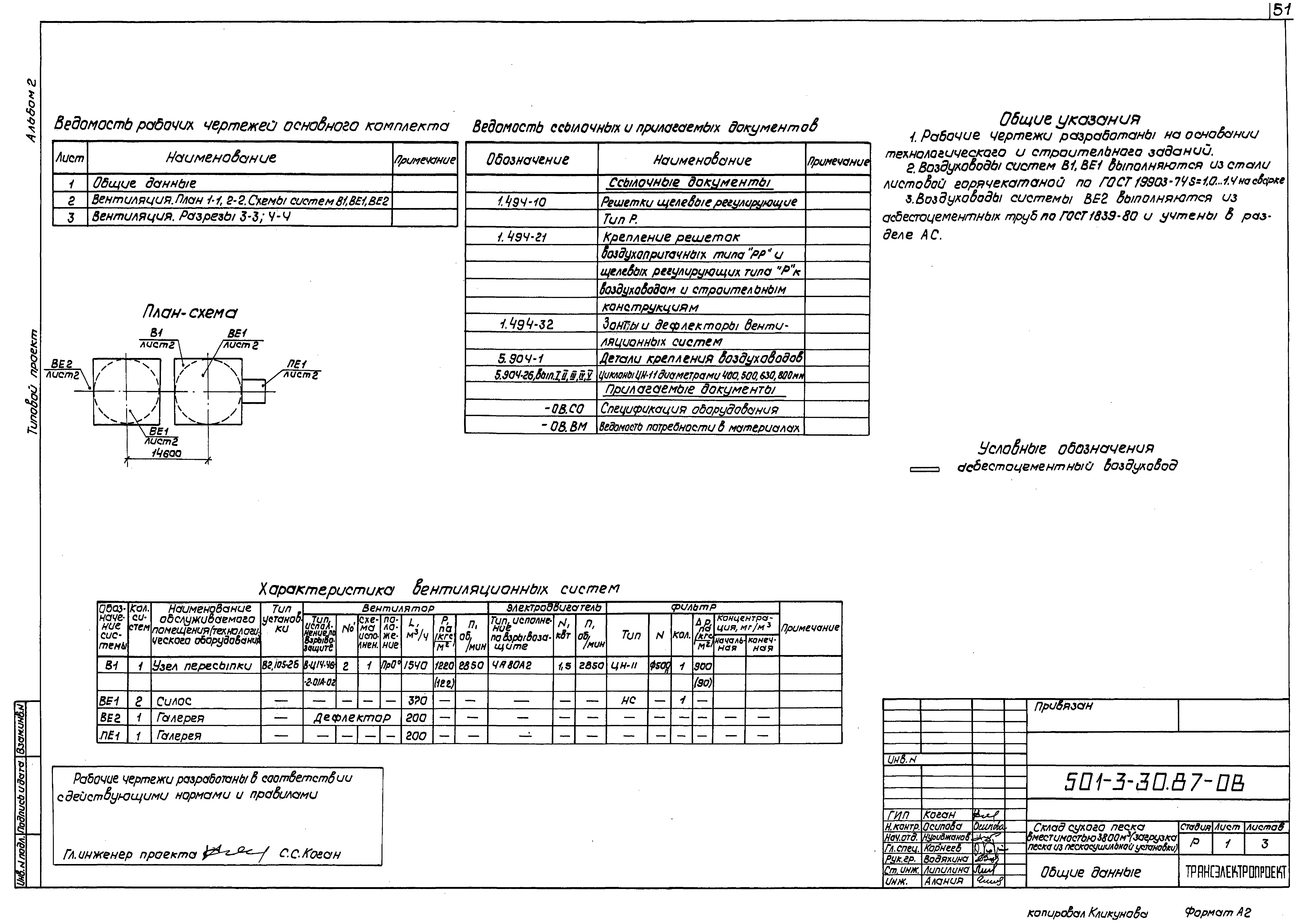 Типовой проект 501-3-30.87