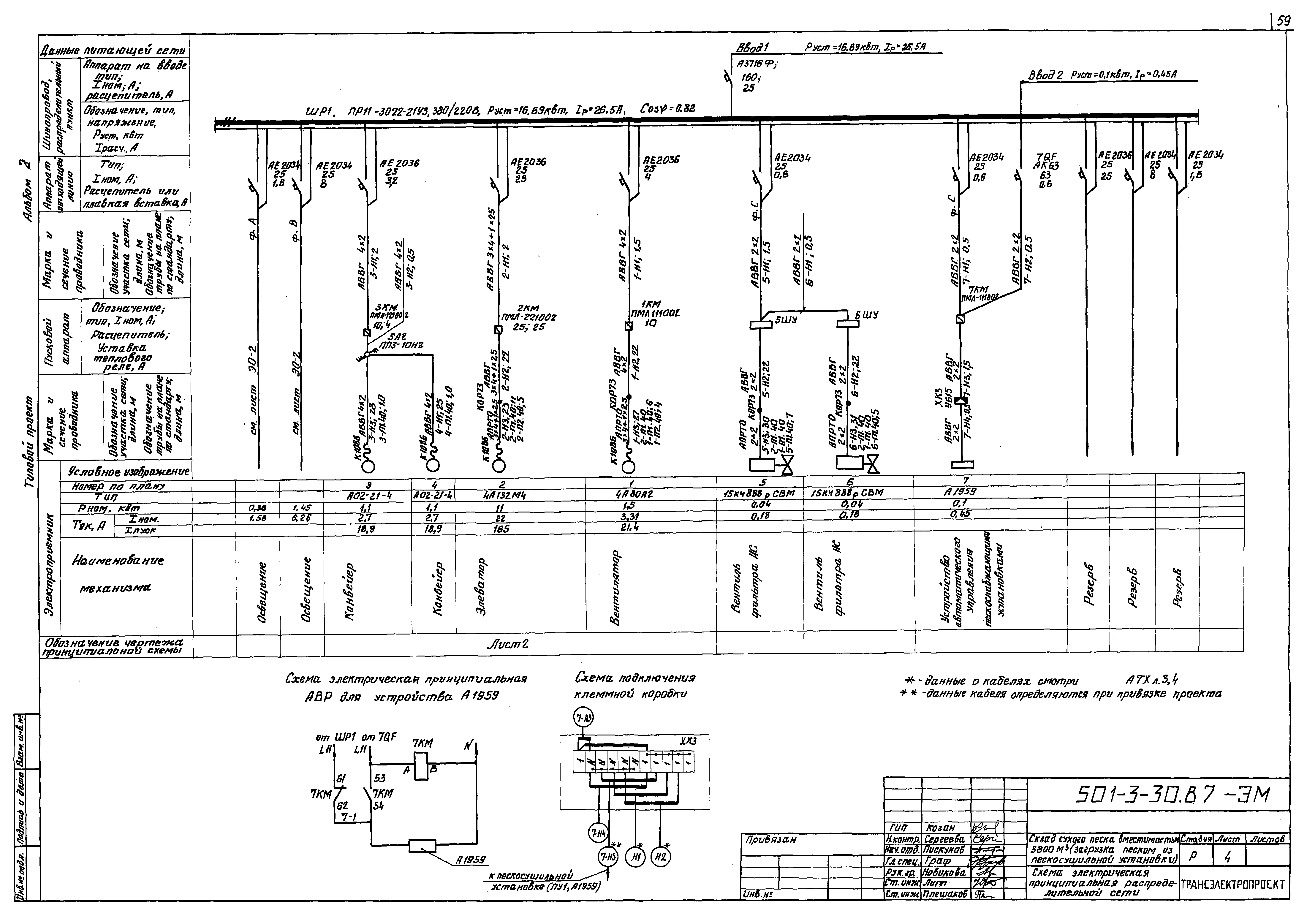 Типовой проект 501-3-30.87